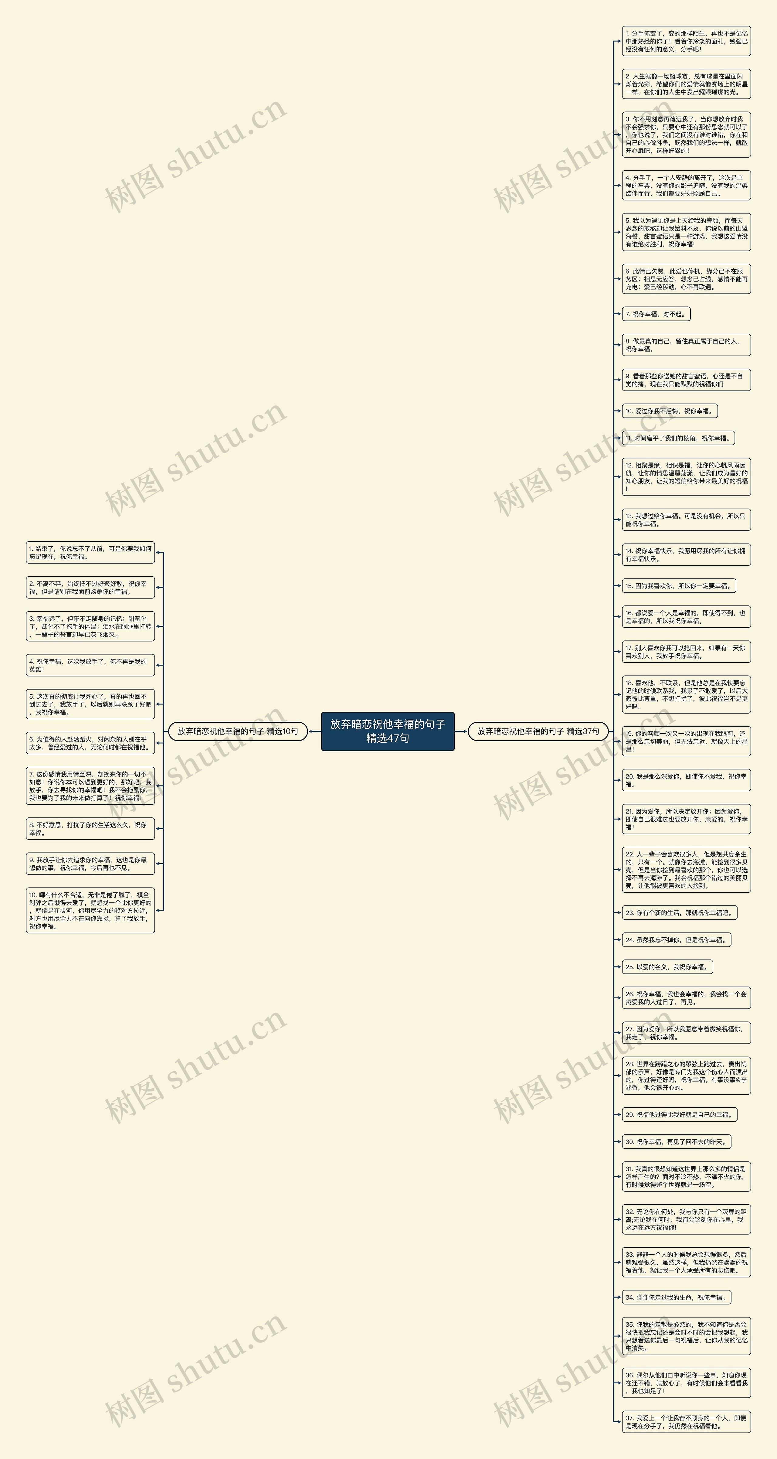 放弃暗恋祝他幸福的句子精选47句思维导图高清图 放弃暗恋祝他幸福的句子精选47句思维导图