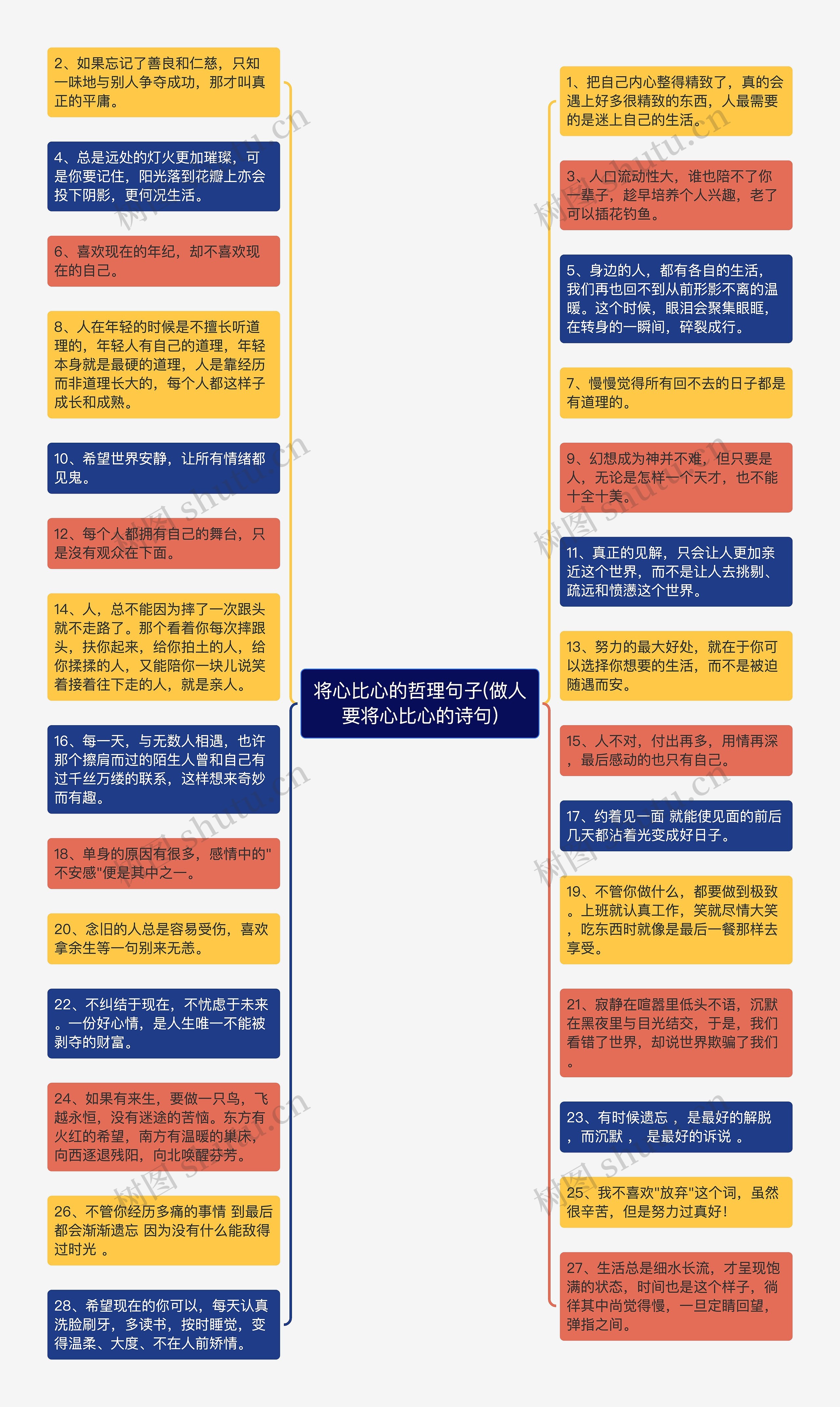 将心比心的哲理句子(做人要将心比心的诗句)思维导图