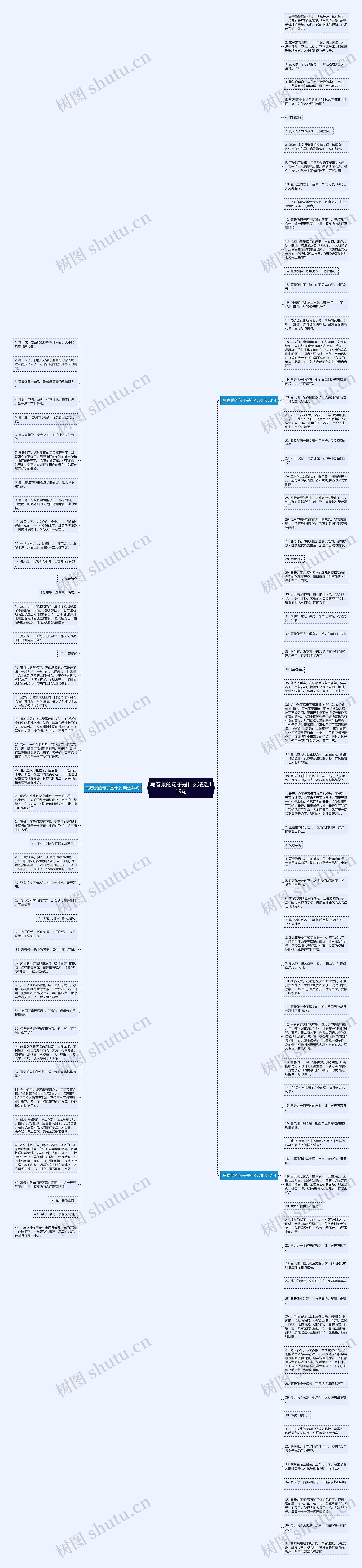写春景的句子是什么精选119句思维导图