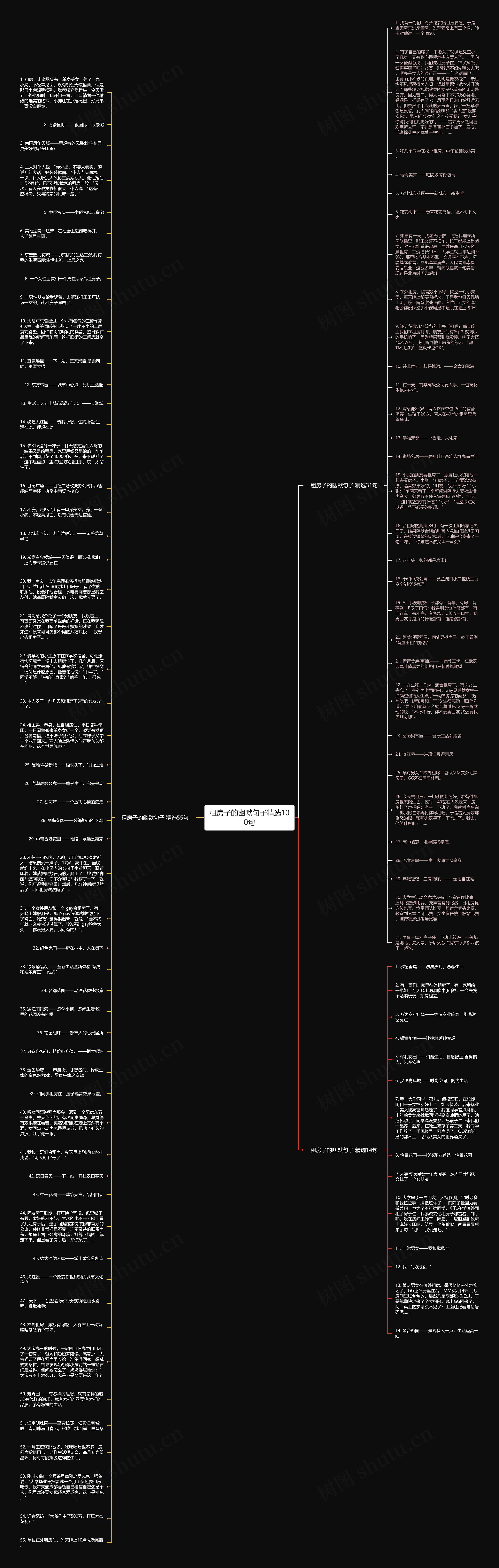 租房子的幽默句子精选100句思维导图