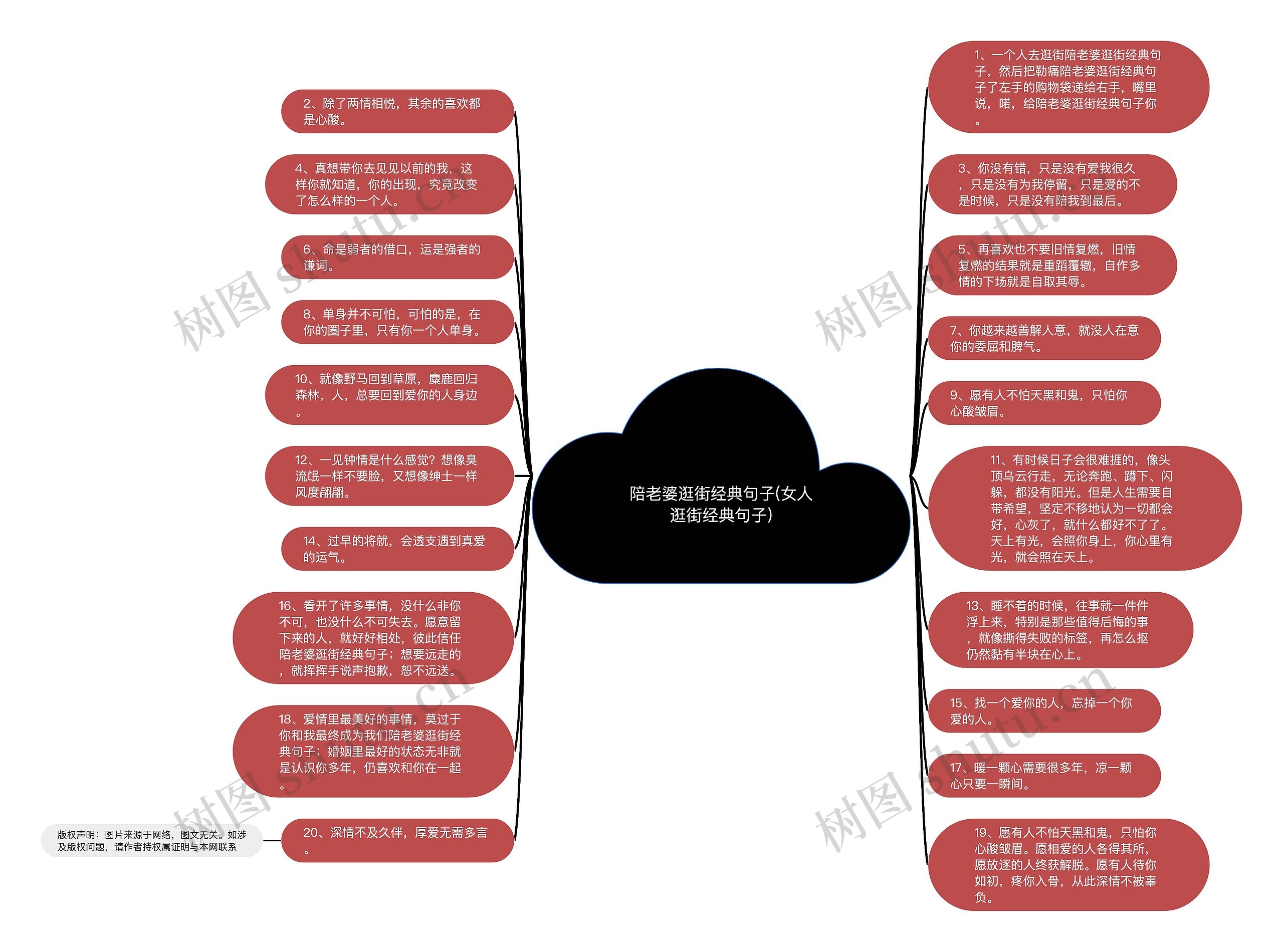 陪老婆逛街经典句子(女人逛街经典句子)思维导图