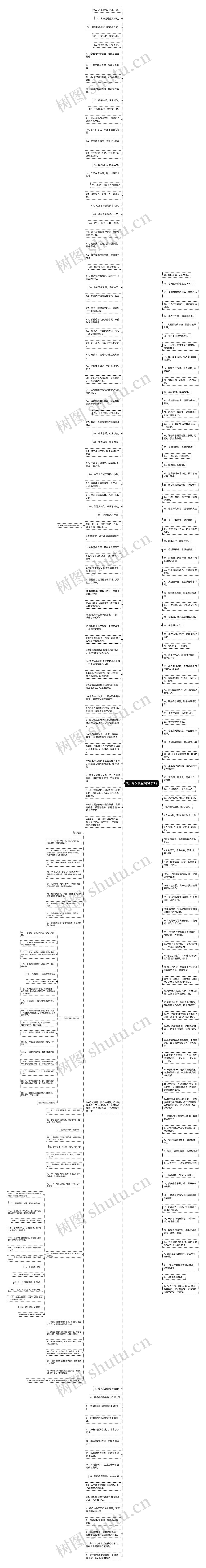 关于吃饭发朋友圈的句子思维导图