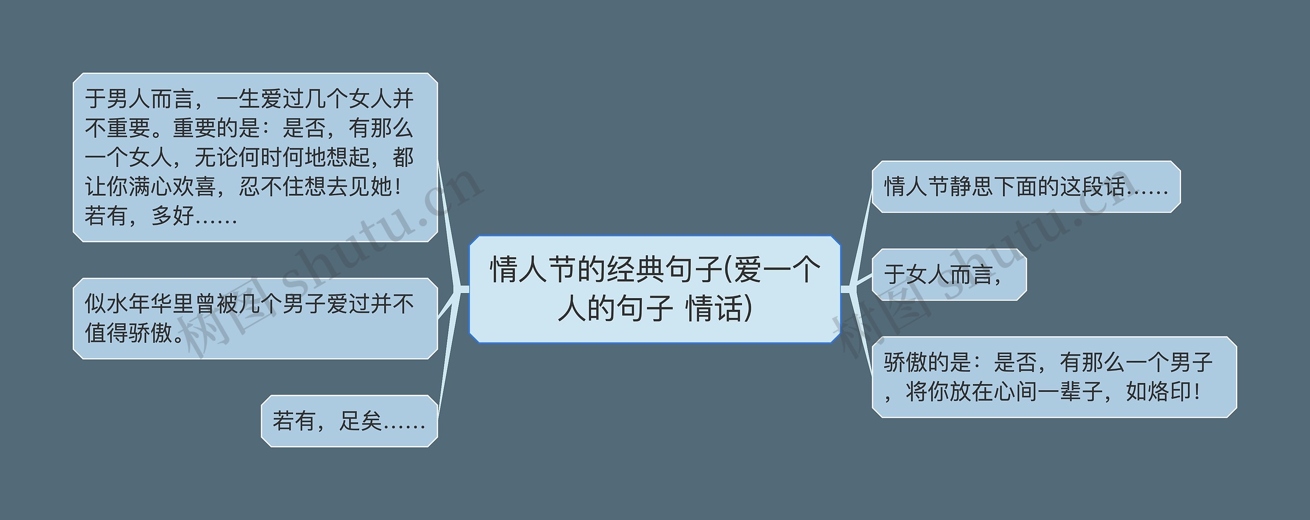 情人节的经典句子(爱一个人的句子 情话)思维导图