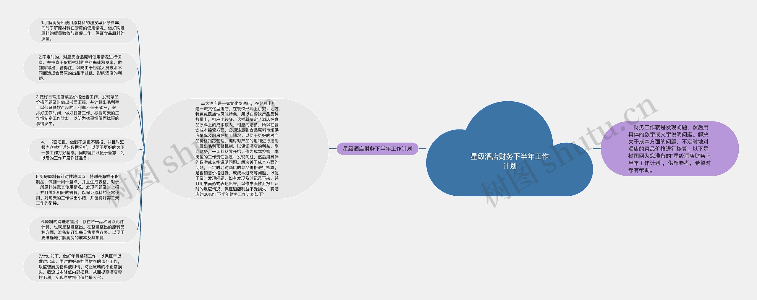 星级酒店财务下半年工作计划思维导图