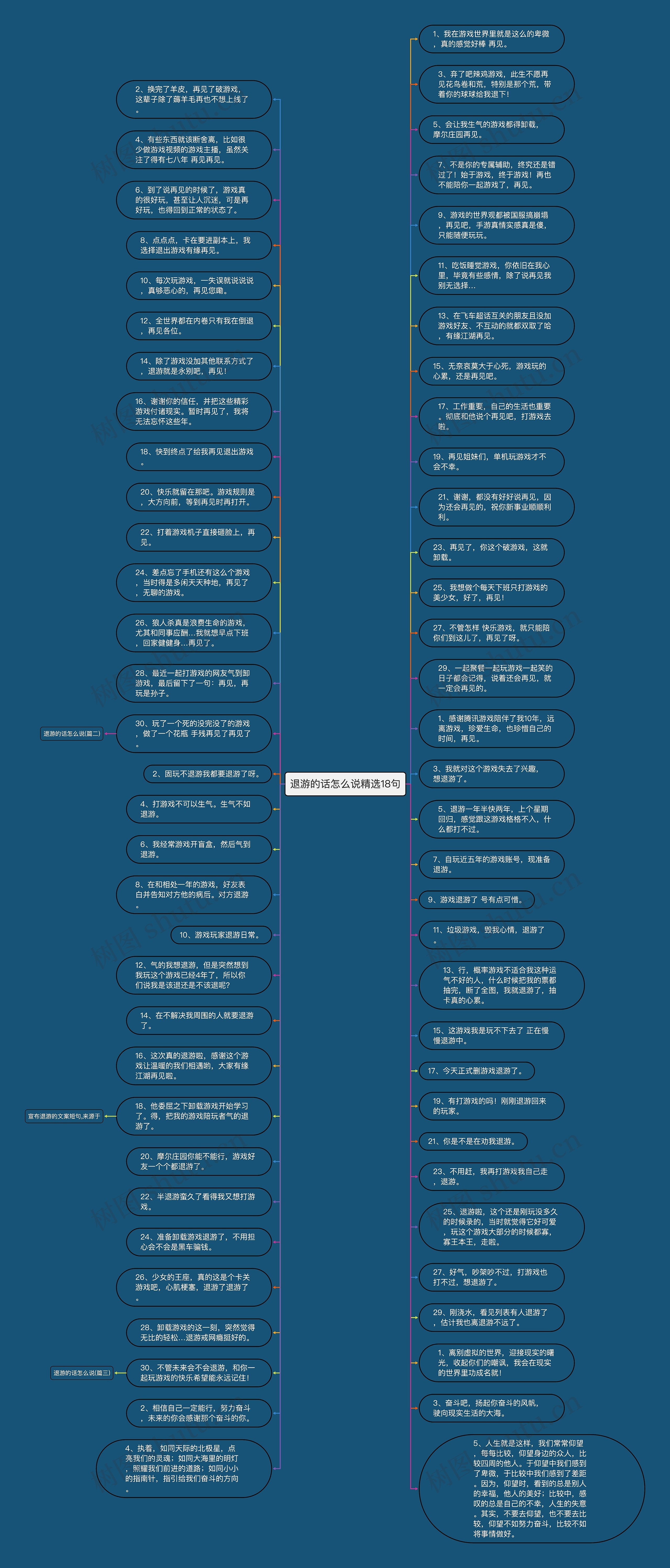 退游的话怎么说精选18句思维导图