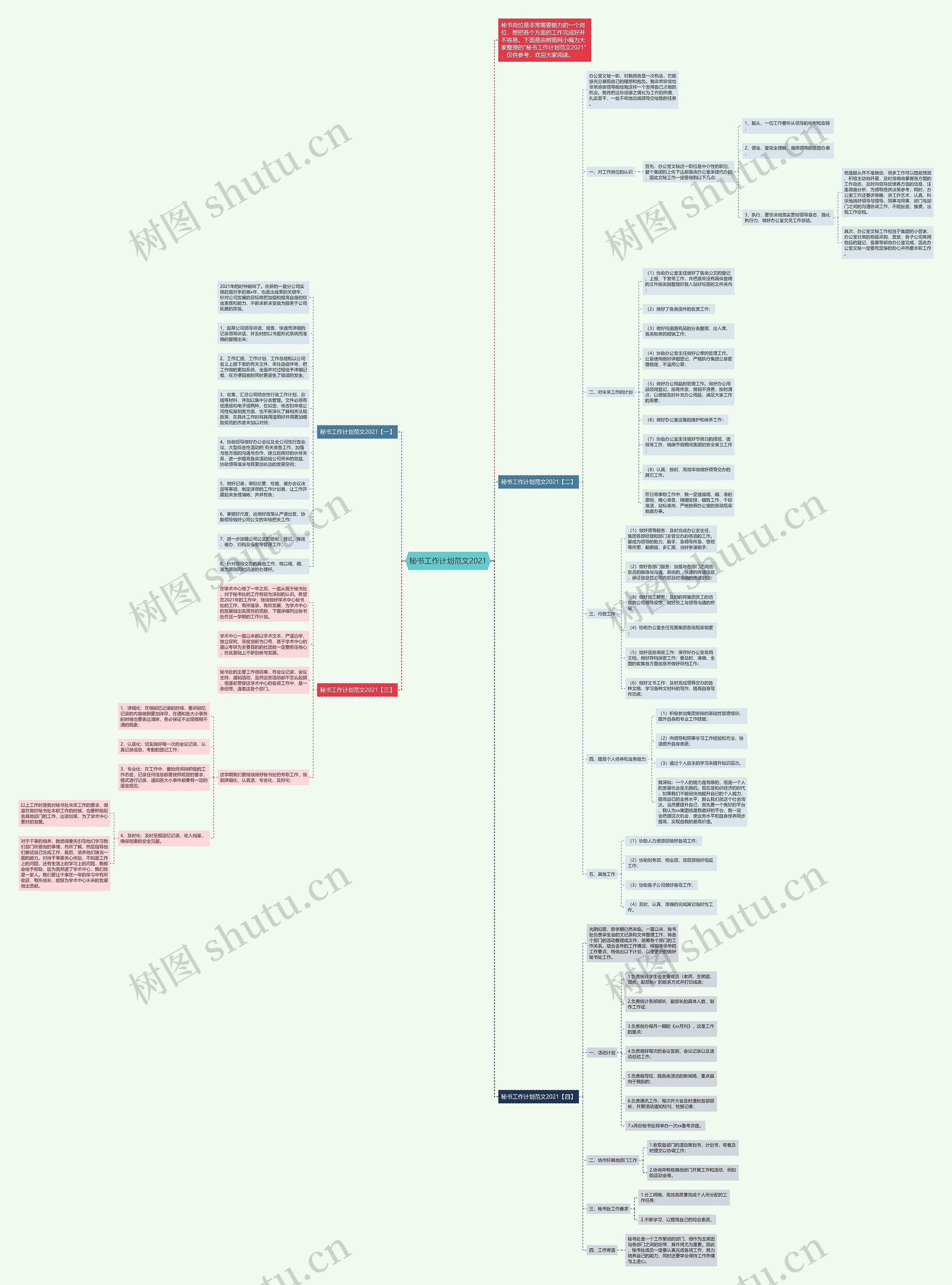 秘书工作计划范文2021思维导图