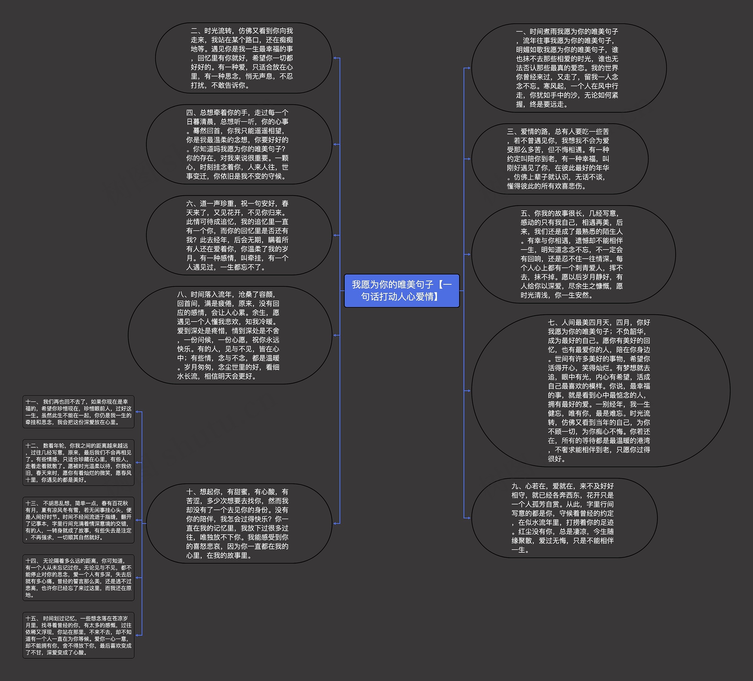 我愿为你的唯美句子【一句话打动人心爱情】思维导图高清图 我愿为你的唯美句子【一句话打动人心爱情】思维导图
