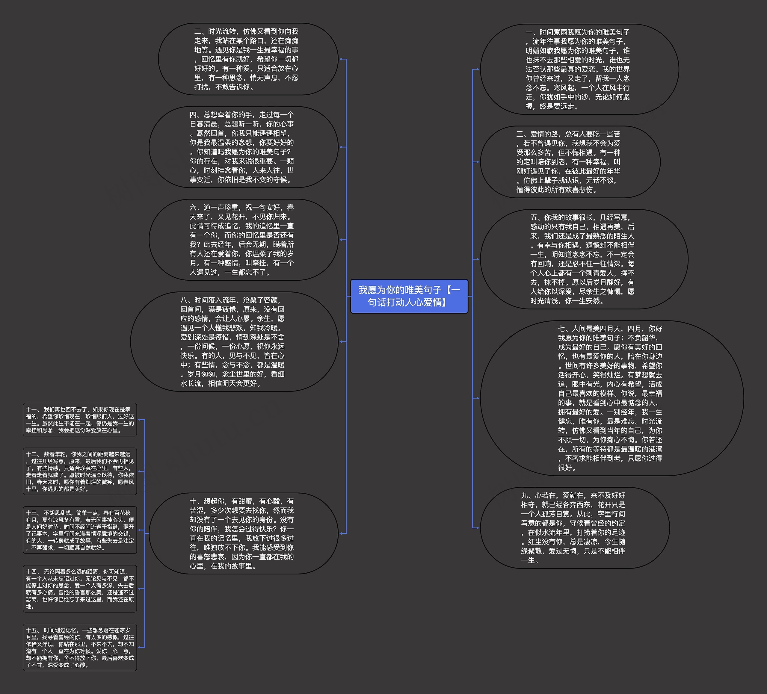 我愿为你的唯美句子【一句话打动人心爱情】思维导图