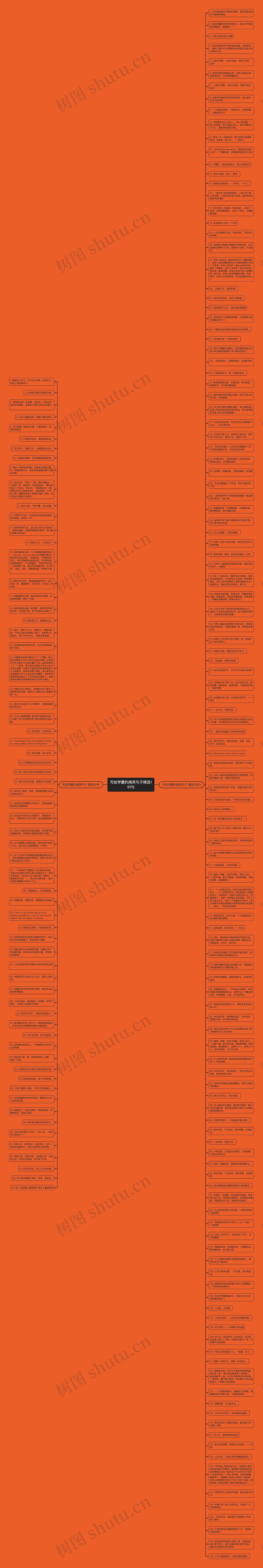 写给学霸的搞笑句子精选191句思维导图