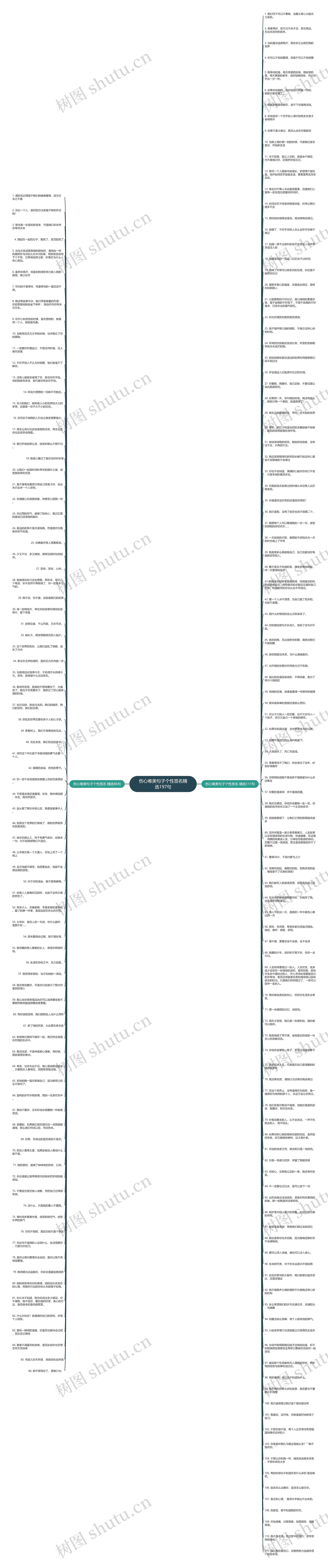伤心唯美句子个性签名精选197句思维导图