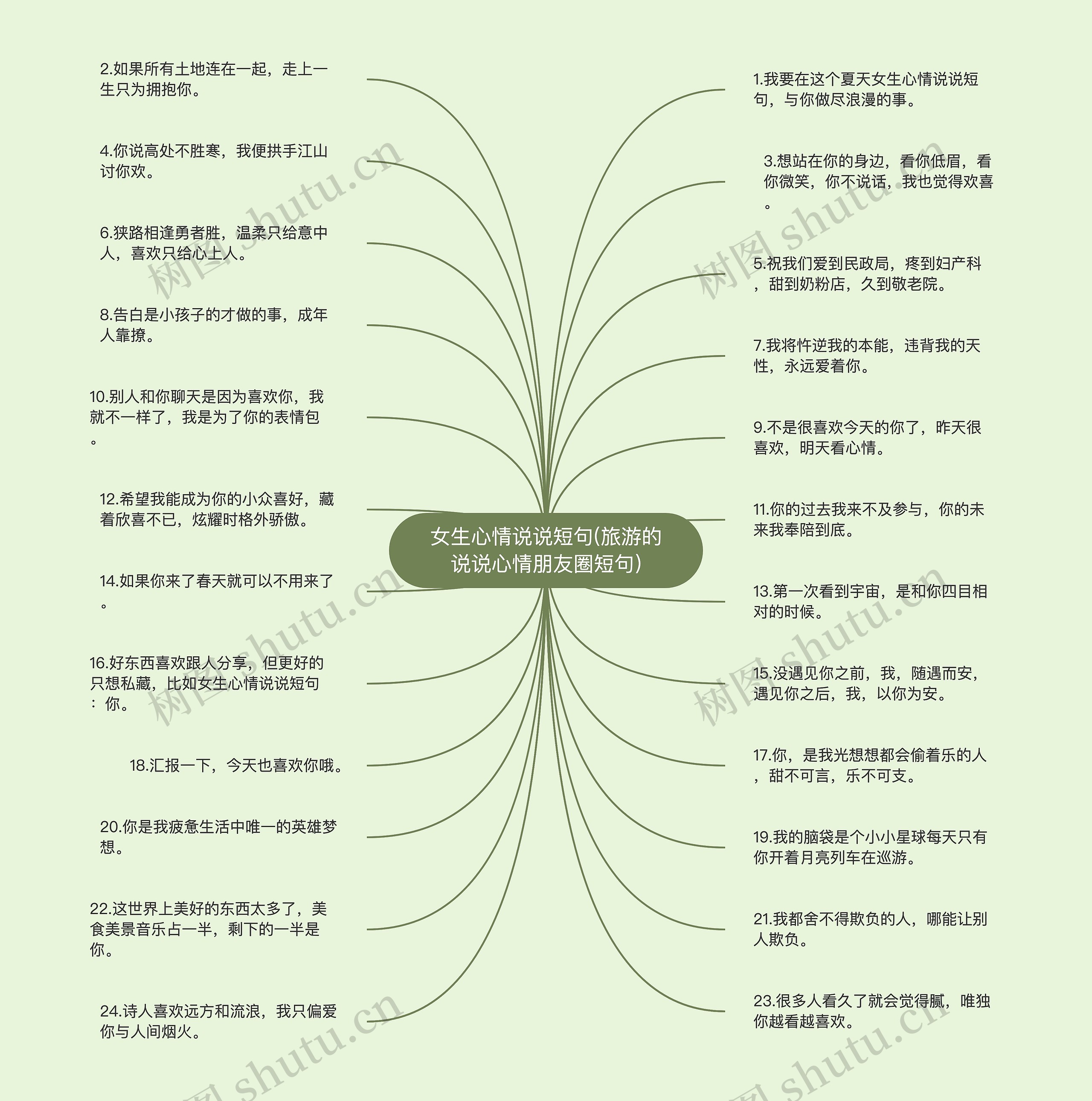 女生心情说说短句(旅游的说说心情朋友圈短句)思维导图