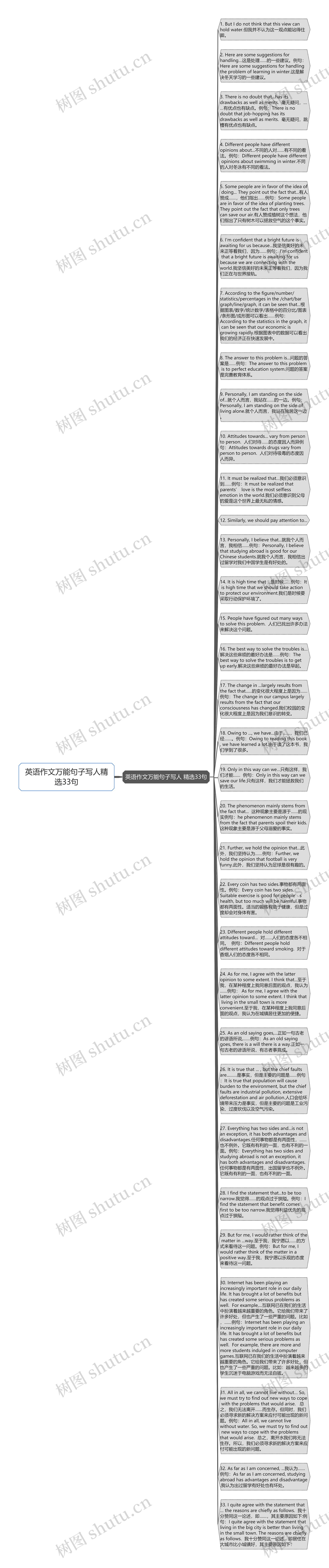 英语作文万能句子写人精选33句