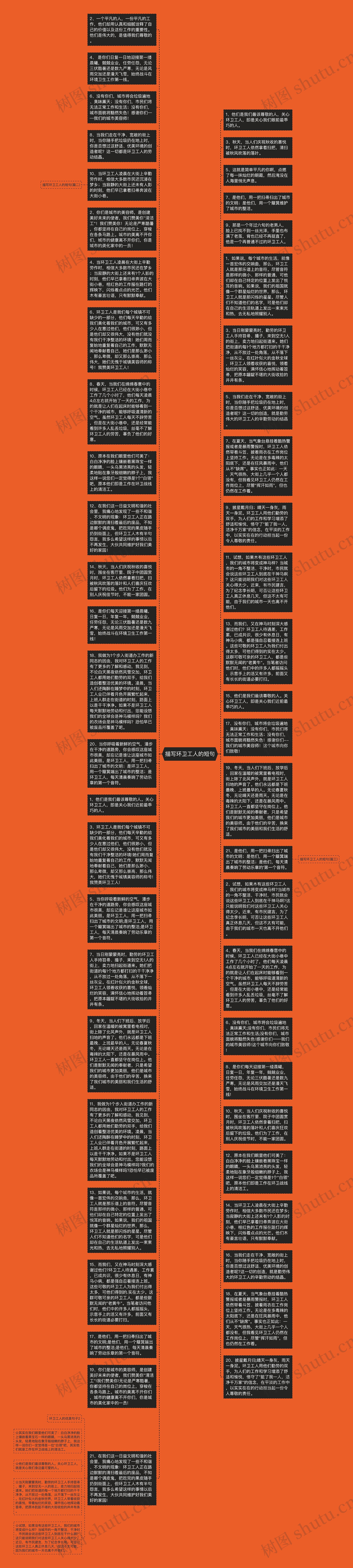 描写环卫工人的短句思维导图