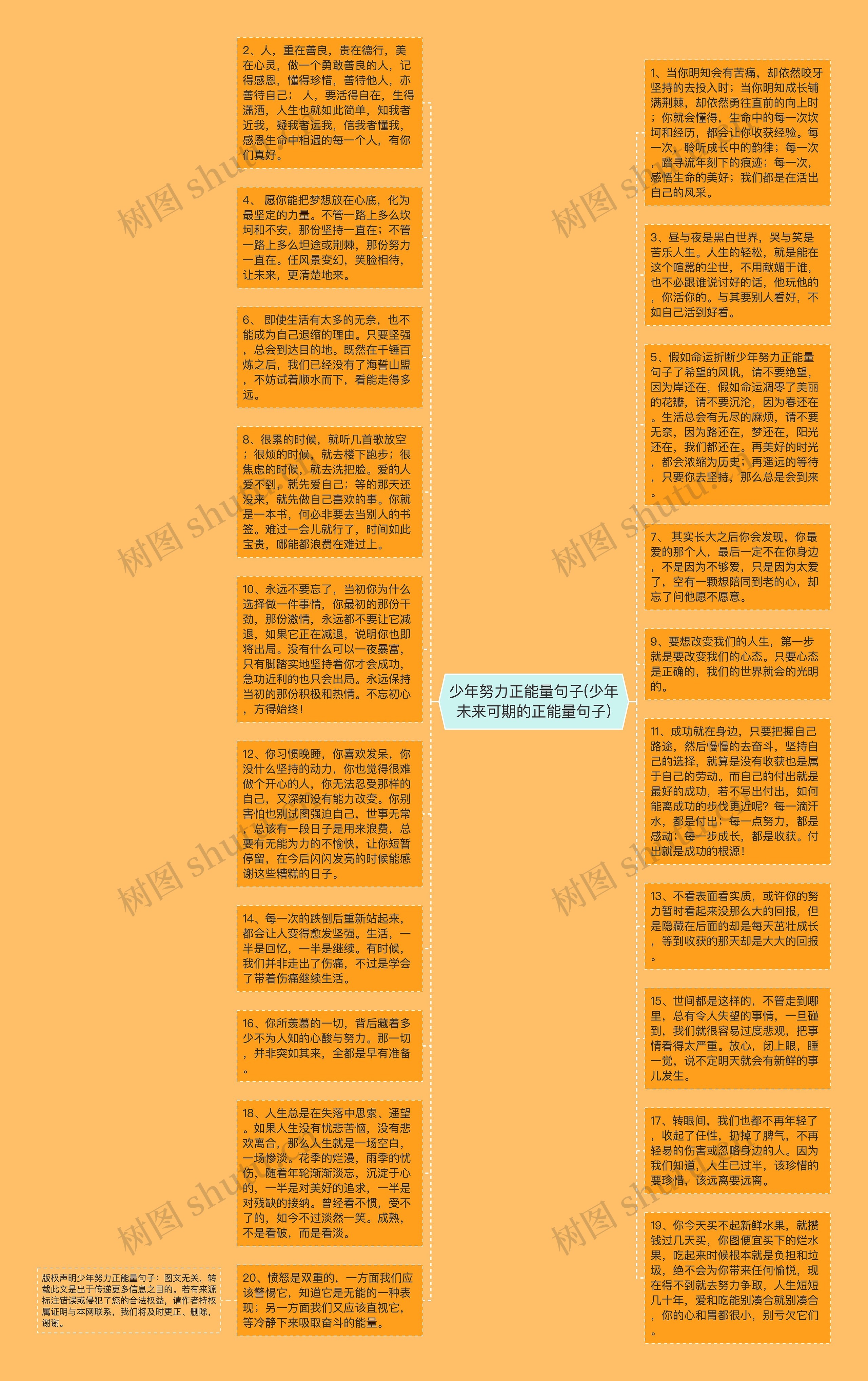 少年努力正能量句子(少年未来可期的正能量句子)思维导图