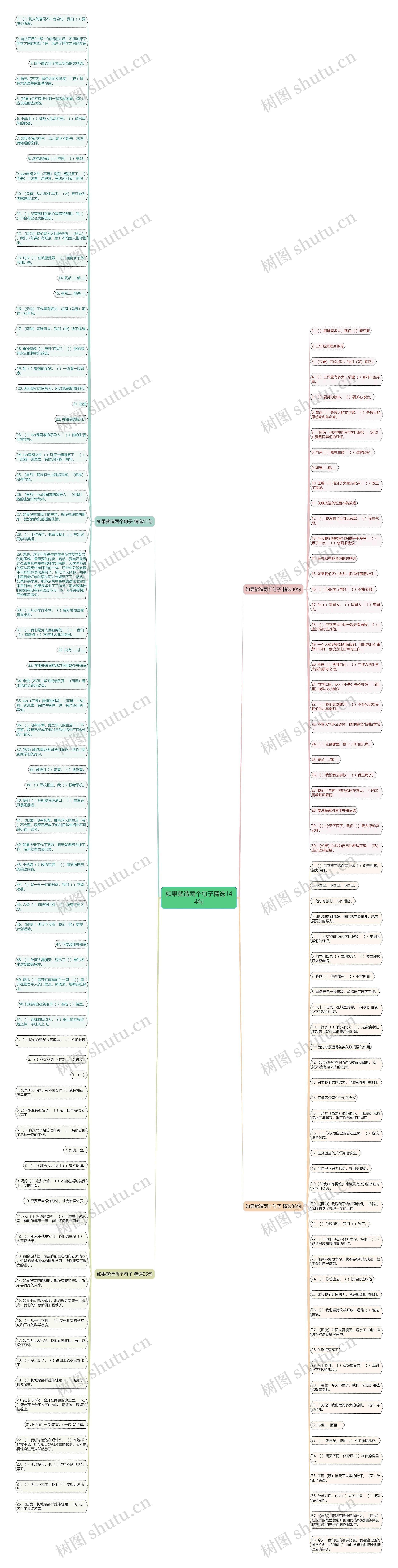 如果就造两个句子精选144句思维导图