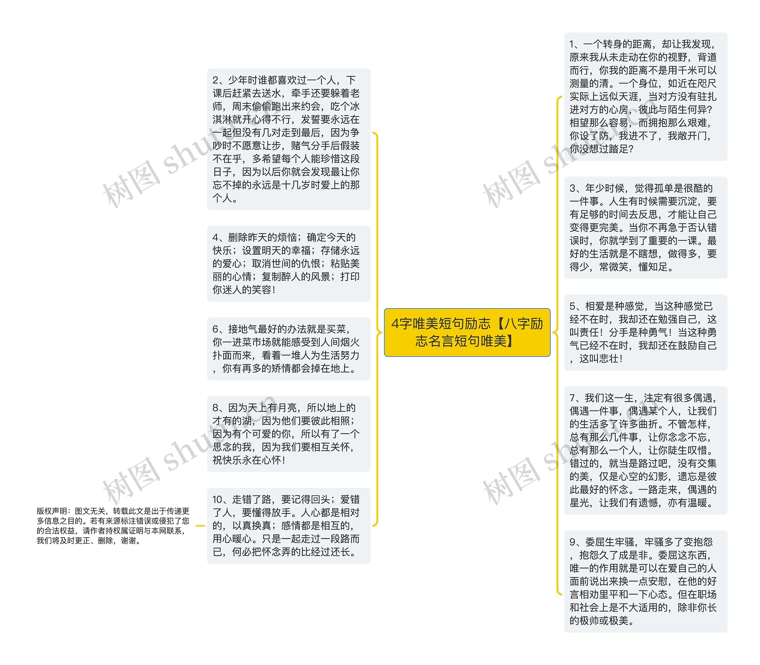 4字唯美短句励志【八字励志名言短句唯美】思维导图