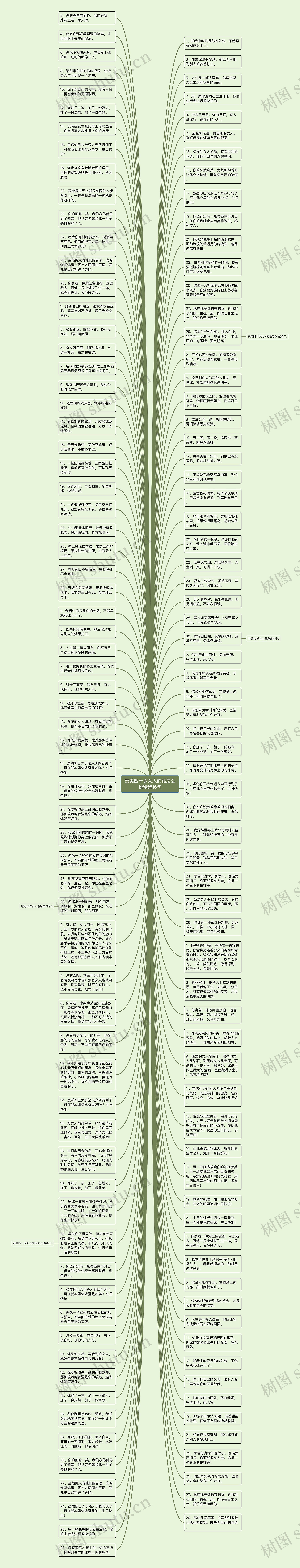 赞美四十岁女人的话怎么说精选16句思维导图