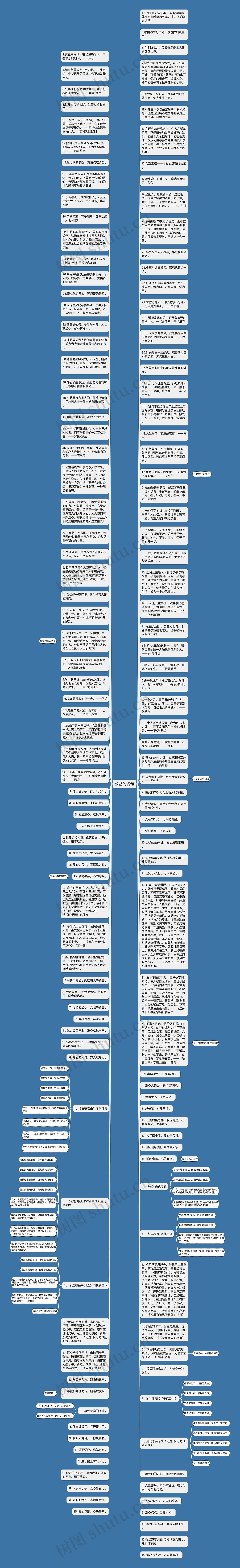 公益的名句思维导图