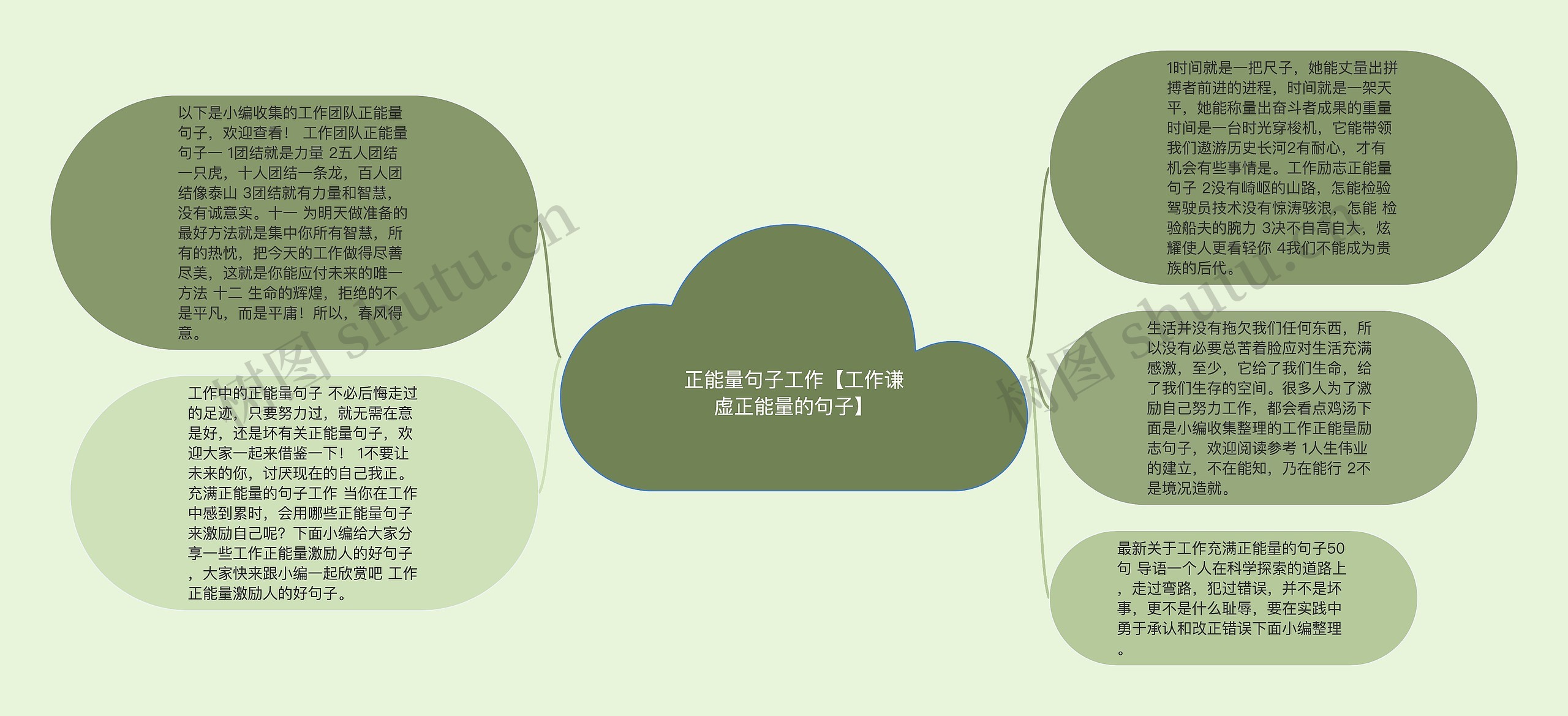 正能量句子工作【工作谦虚正能量的句子】思维导图