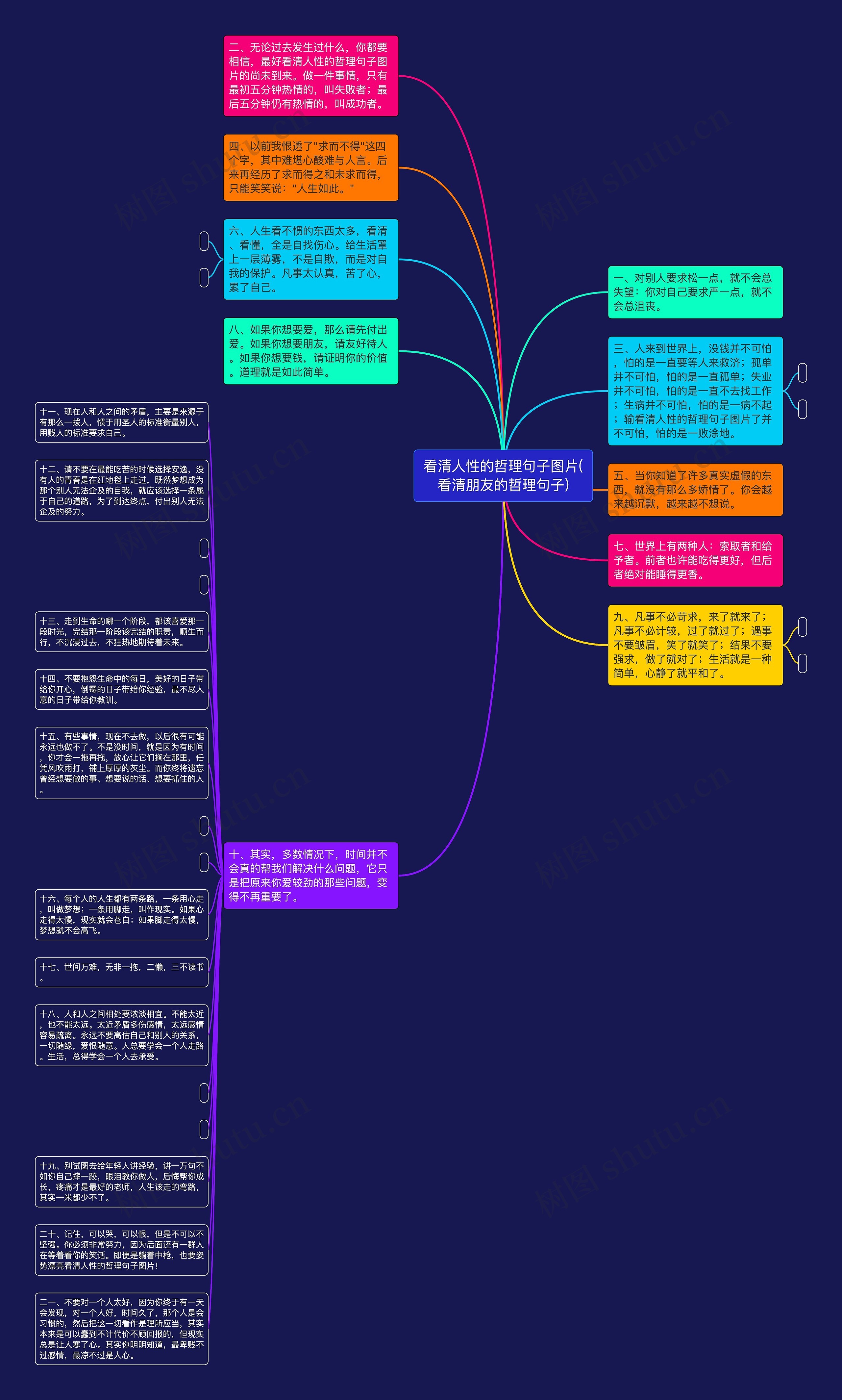看清人性的哲理句子图片(看清朋友的哲理句子)思维导图