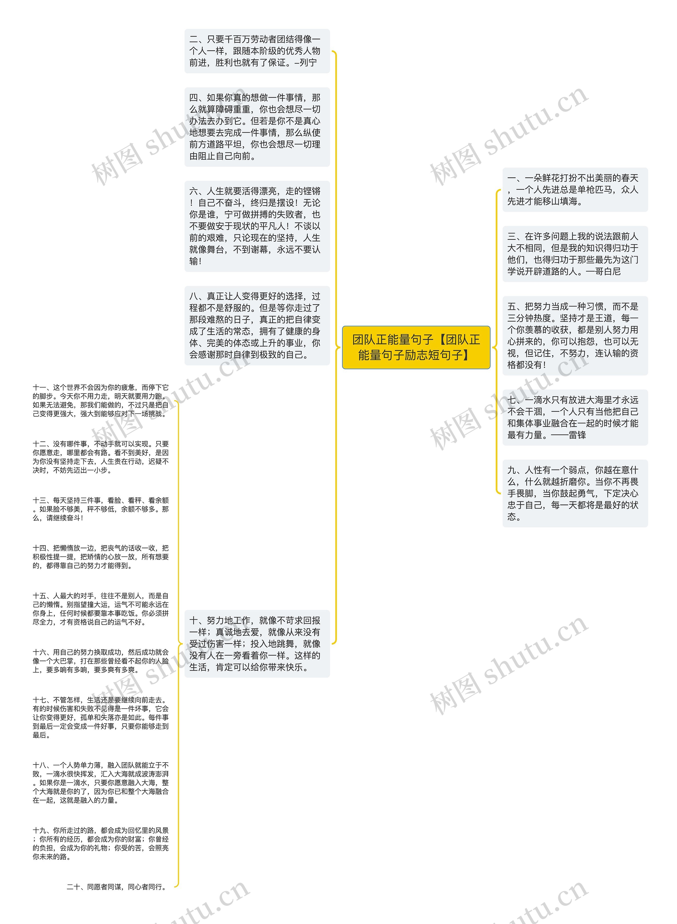 团队正能量句子【团队正能量句子励志短句子】