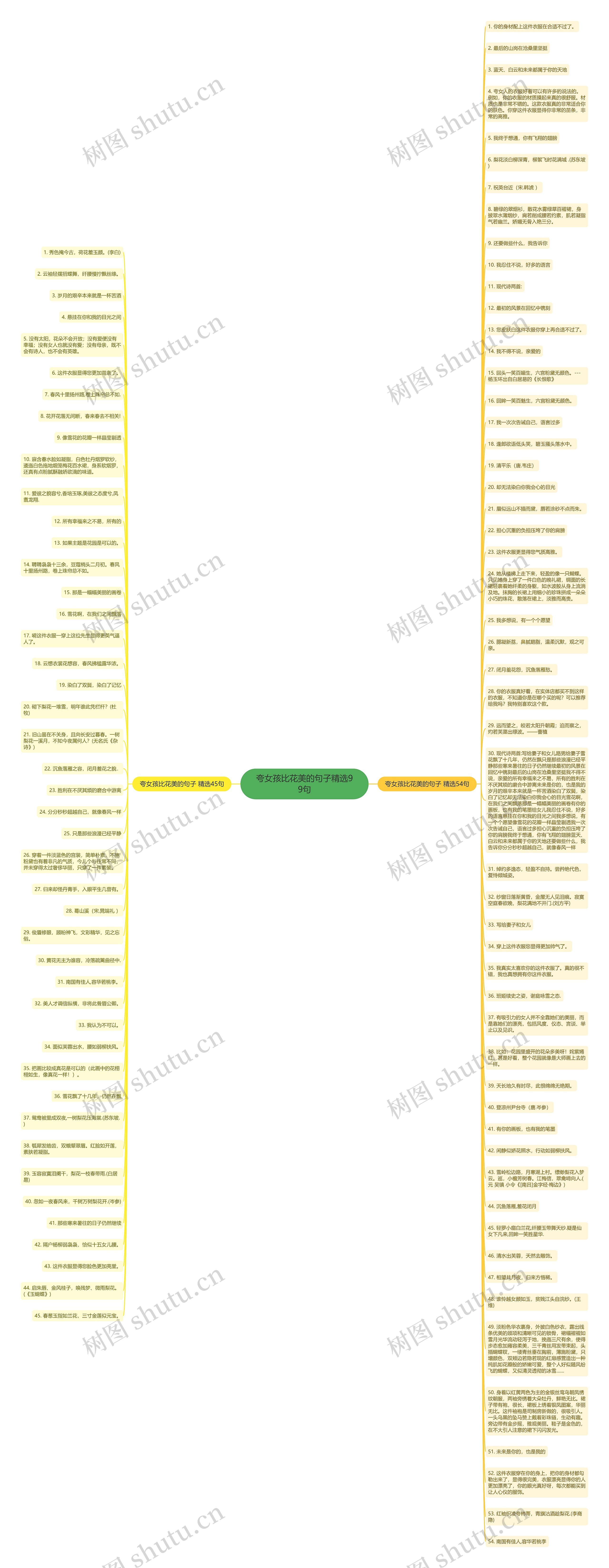 夸女孩比花美的句子精选99句思维导图