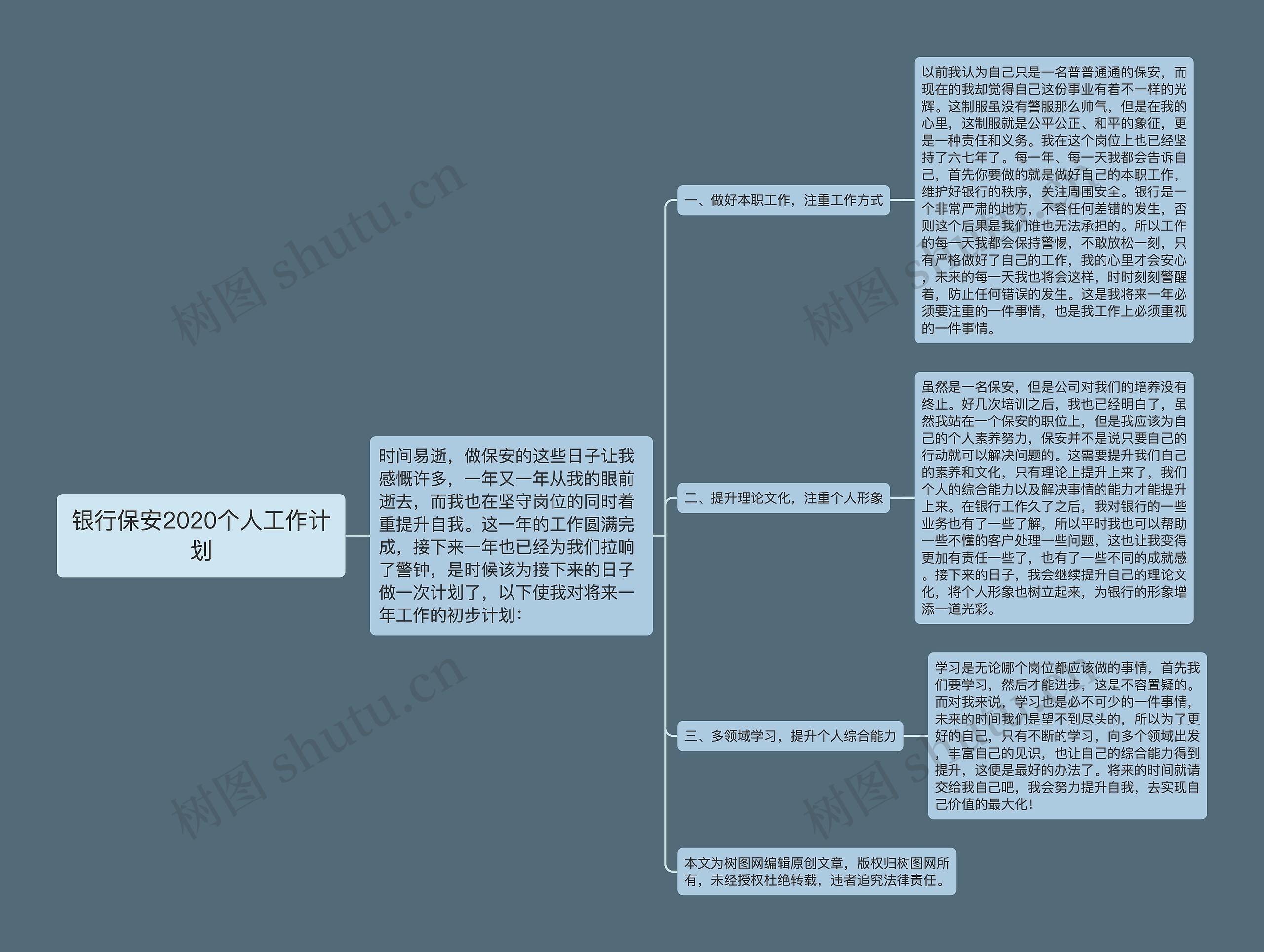 银行保安2020个人工作计划思维导图