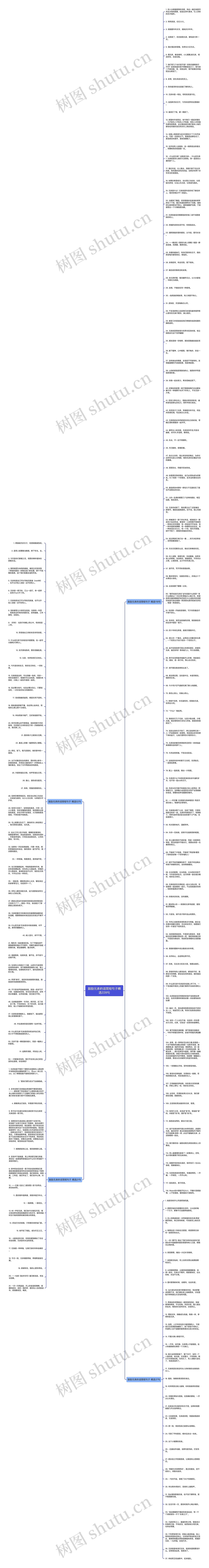 鼓励兄弟的话简短句子精选228句思维导图