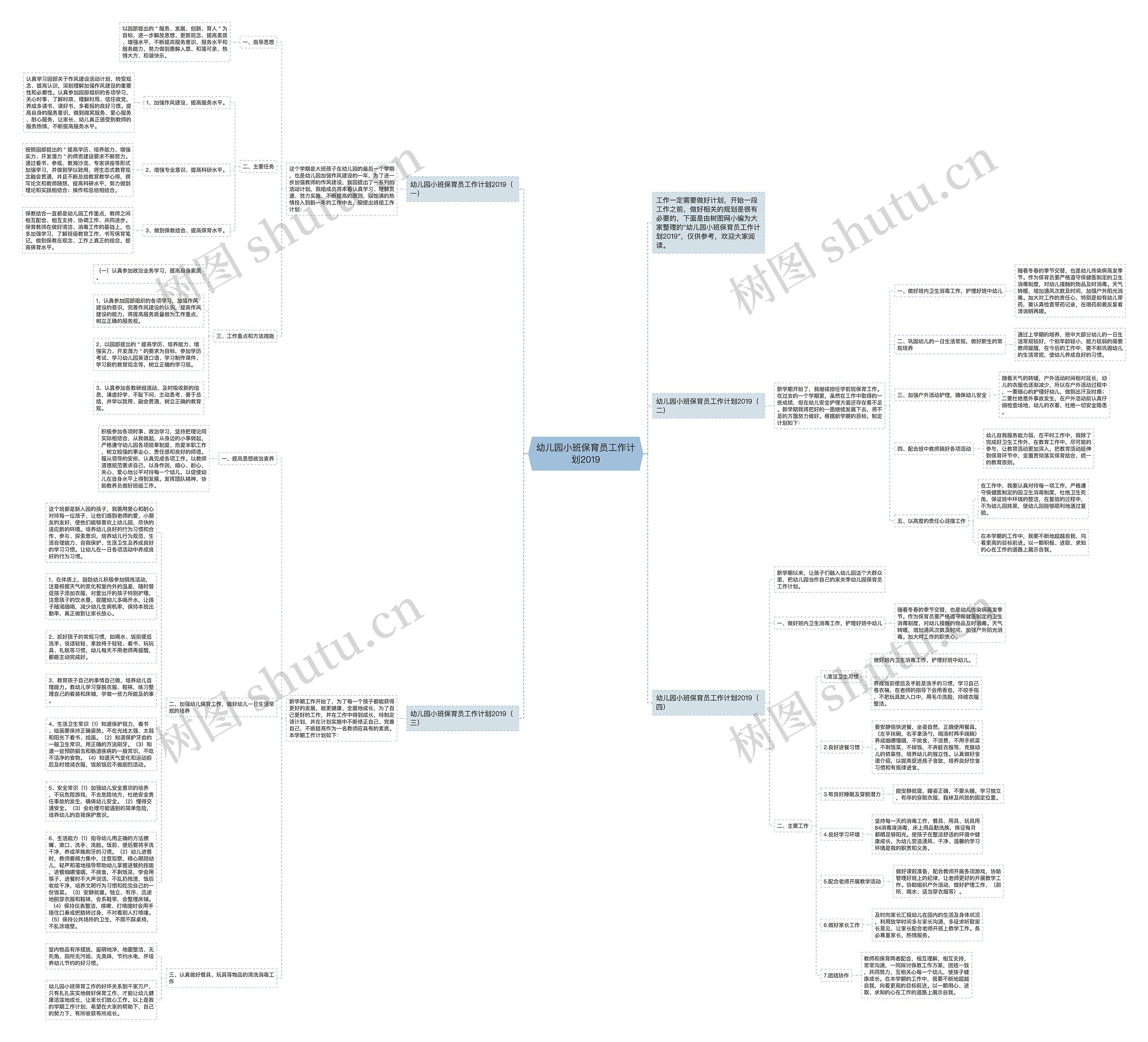 幼儿园小班保育员工作计划2019思维导图