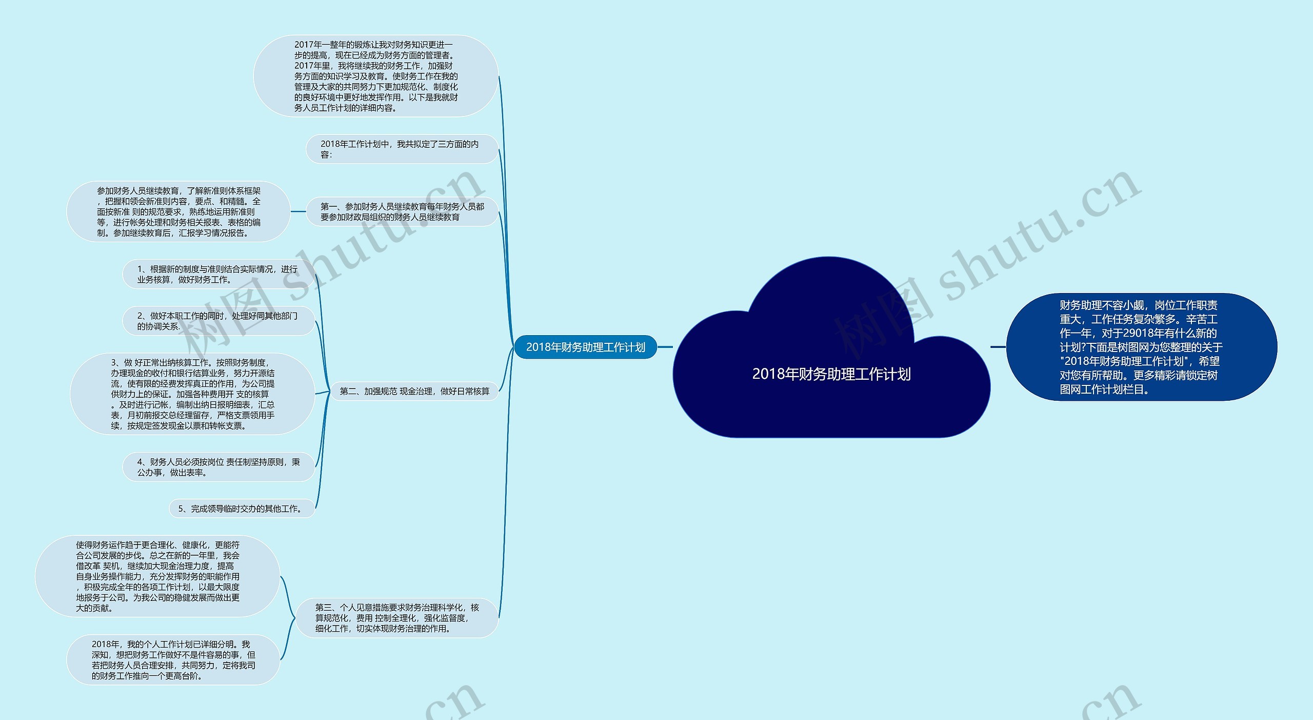 2018年财务助理工作计划思维导图