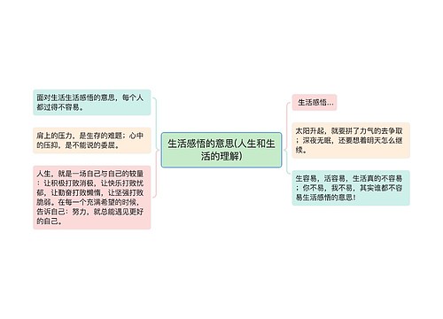 生活感悟的意思(人生和生活的理解)