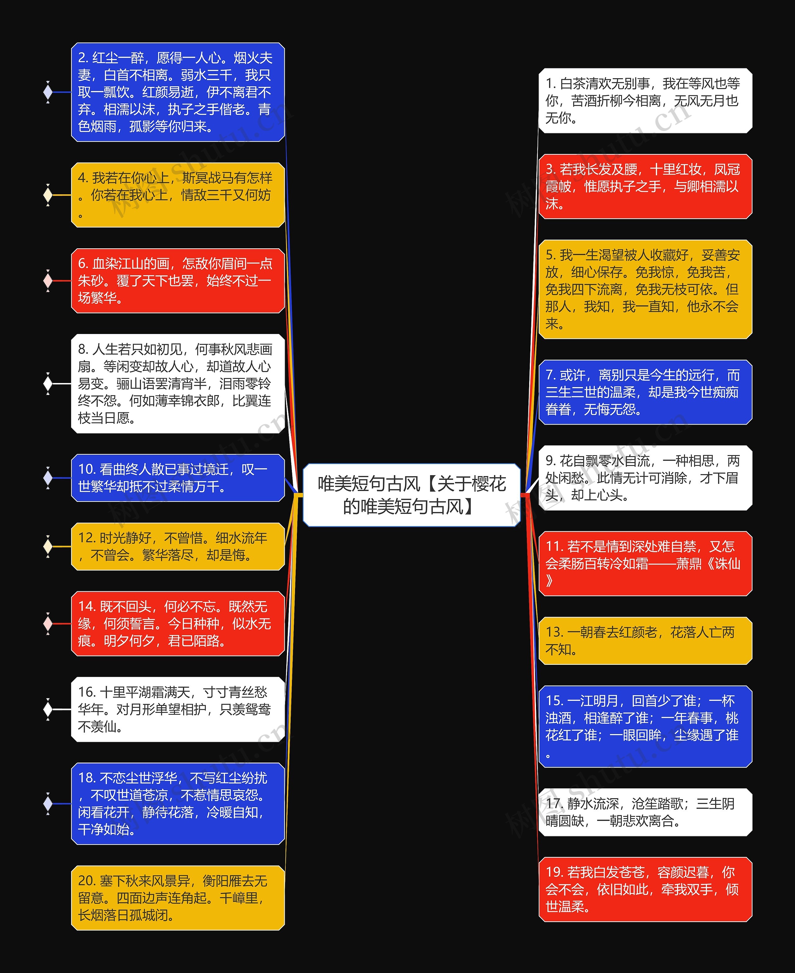 唯美短句古风【关于樱花的唯美短句古风】思维导图