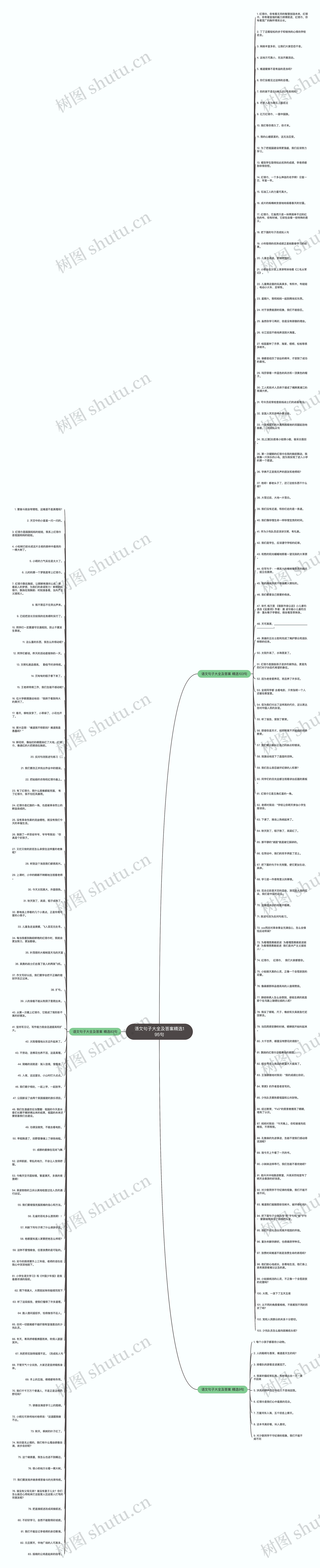语文句子大全及答案精选195句思维导图
