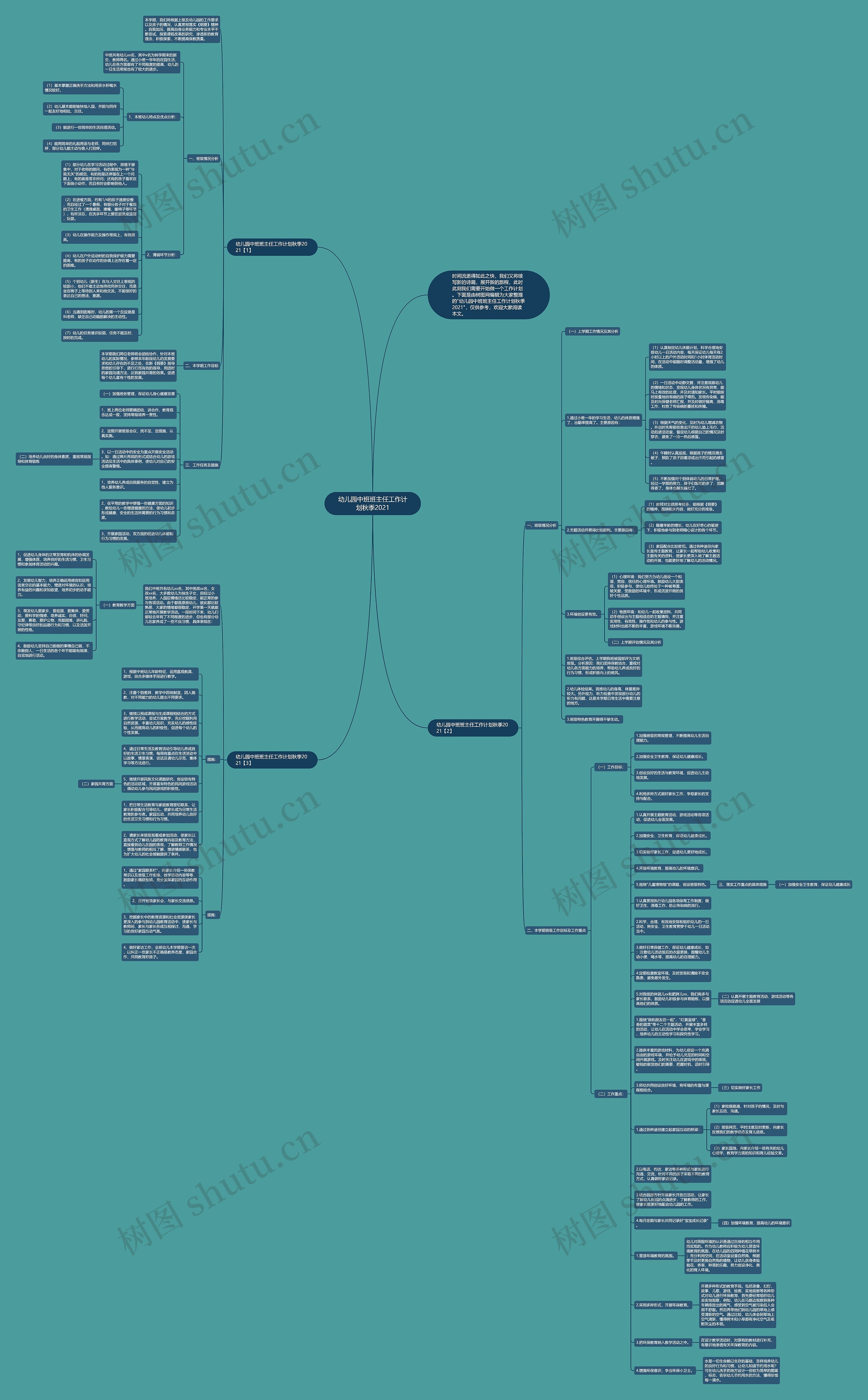 幼儿园中班班主任工作计划秋季2021思维导图高清图 幼儿园中班班主任工作计划秋季2021思维导图