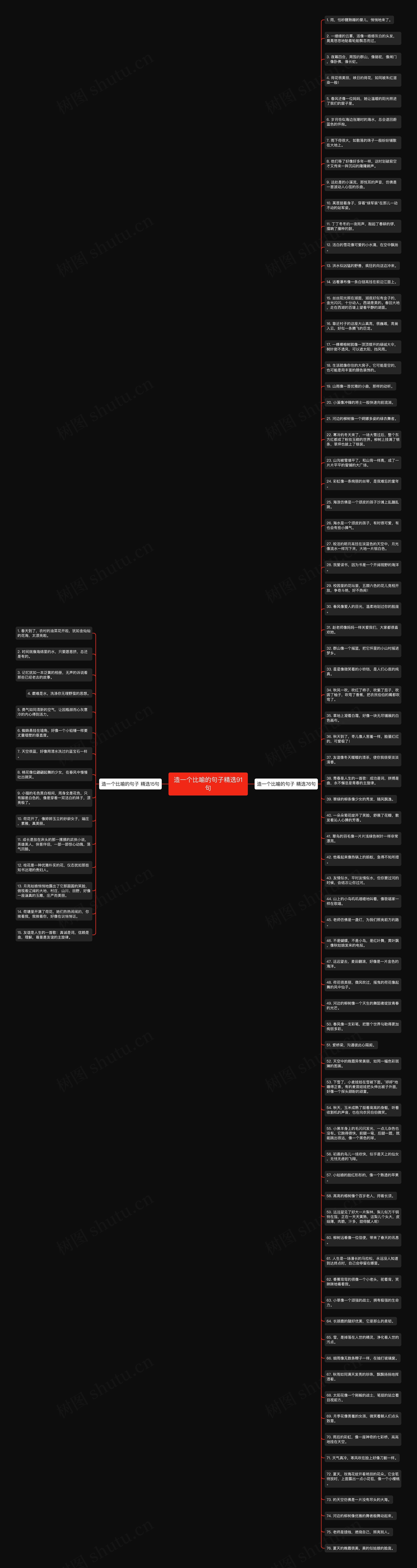 造一个比喻的句子精选91句思维导图