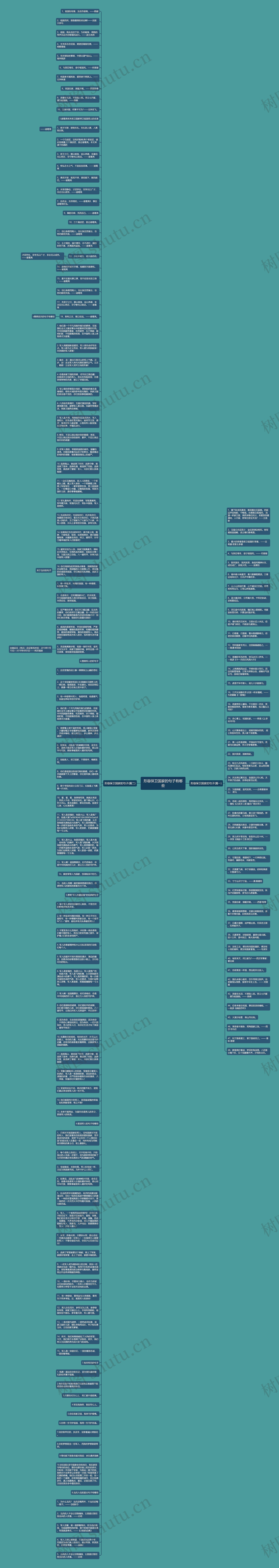 形容保卫国家的句子有哪些思维导图