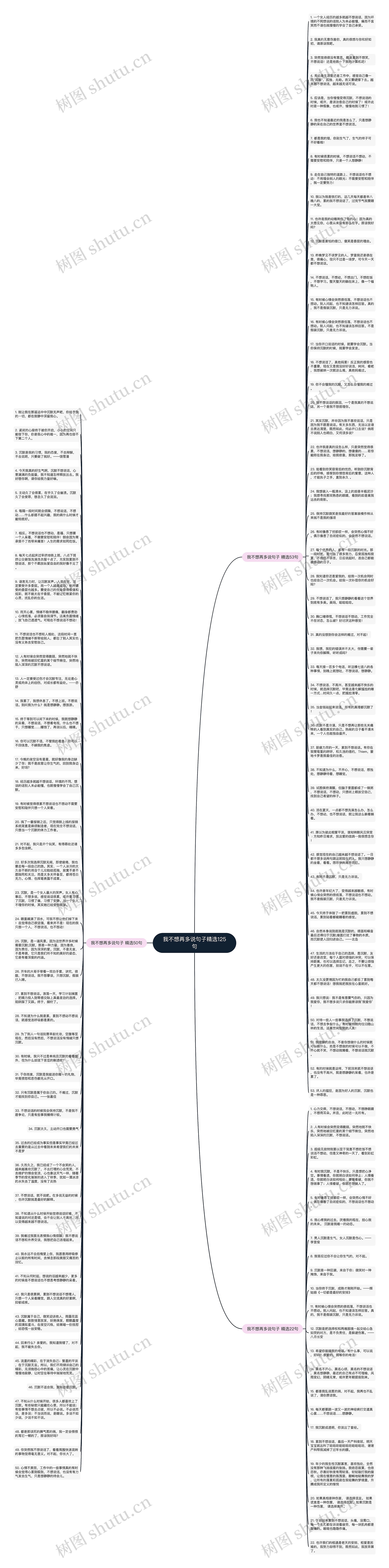 我不想再多说句子精选125句