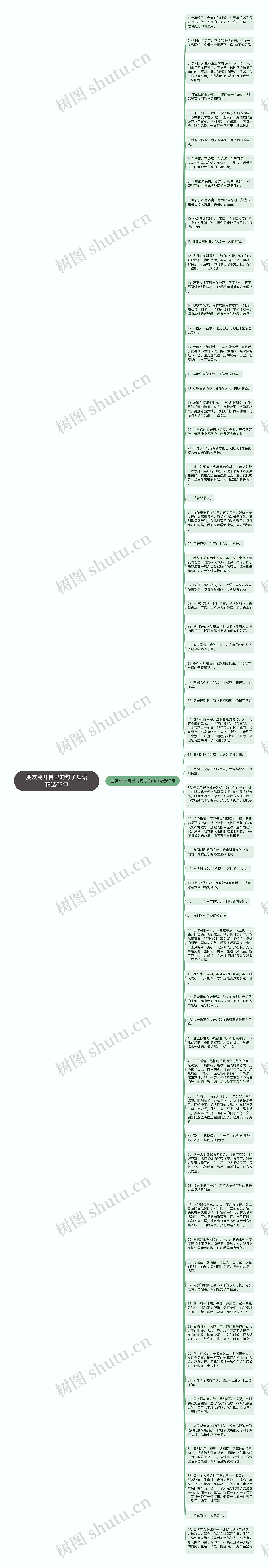 朋友离开自己的句子短语精选67句