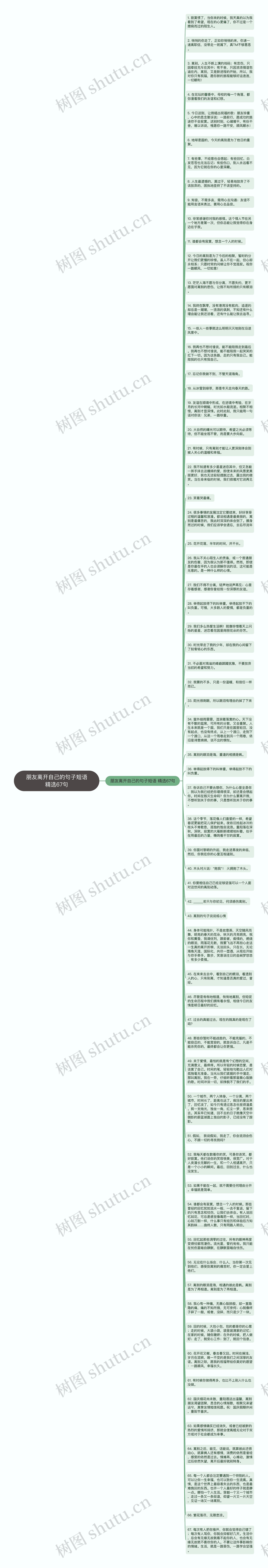 朋友离开自己的句子短语精选67句