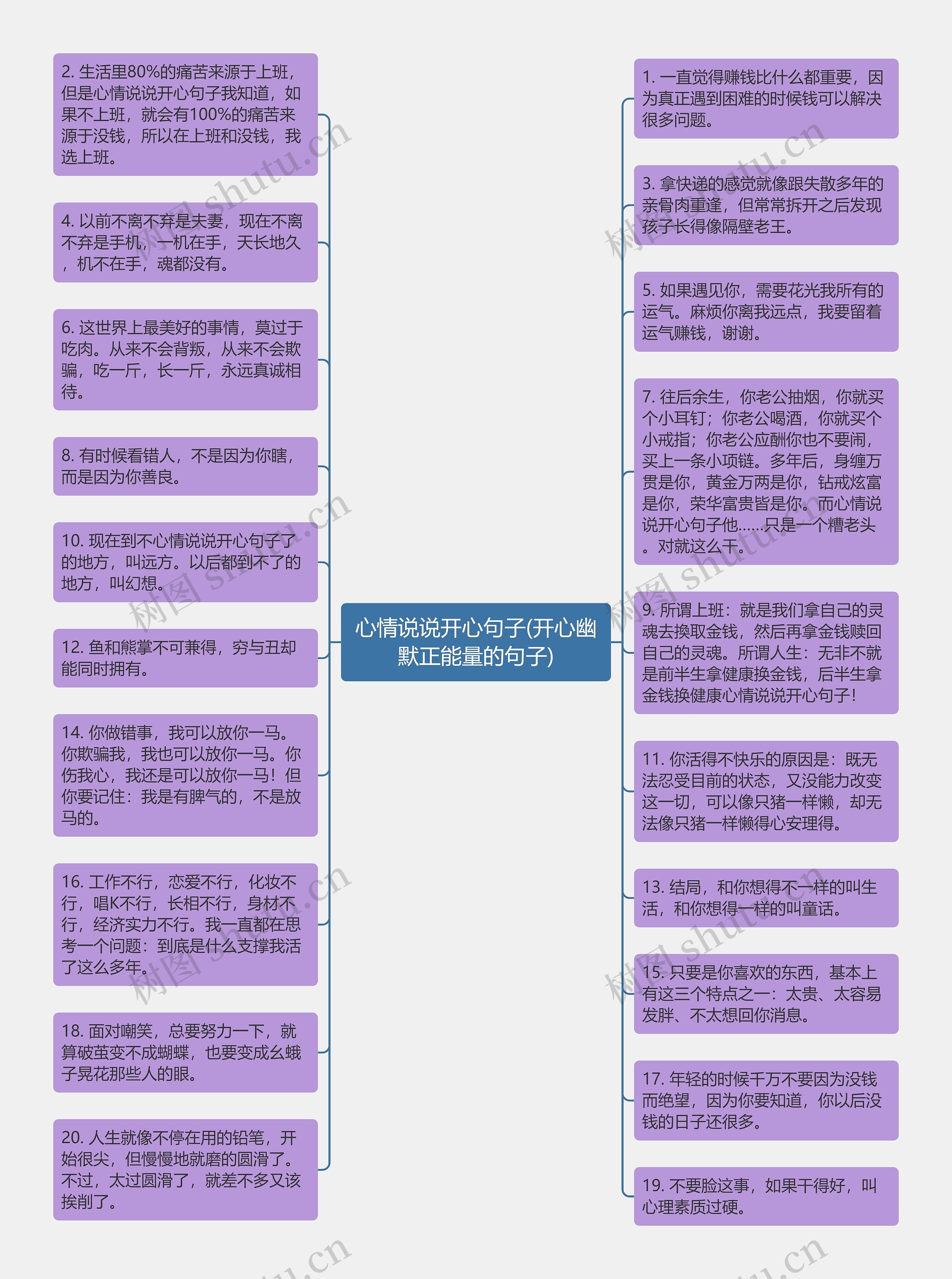 心情说说开心句子(开心幽默正能量的句子)思维导图