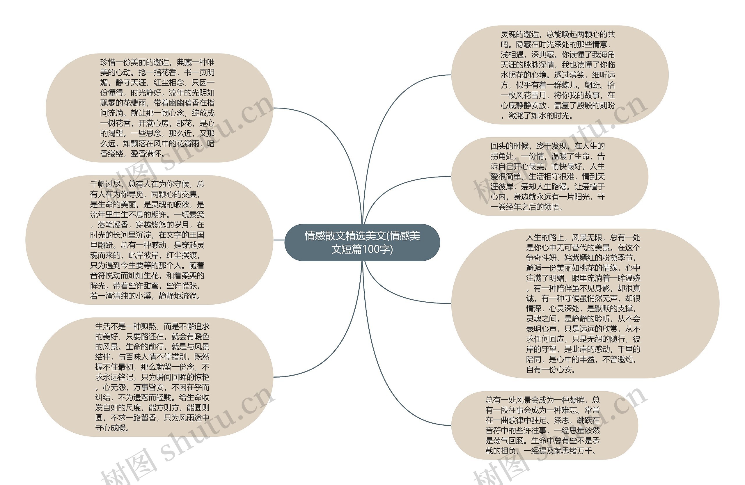 情感散文精选美文(情感美文短篇100字)思维导图