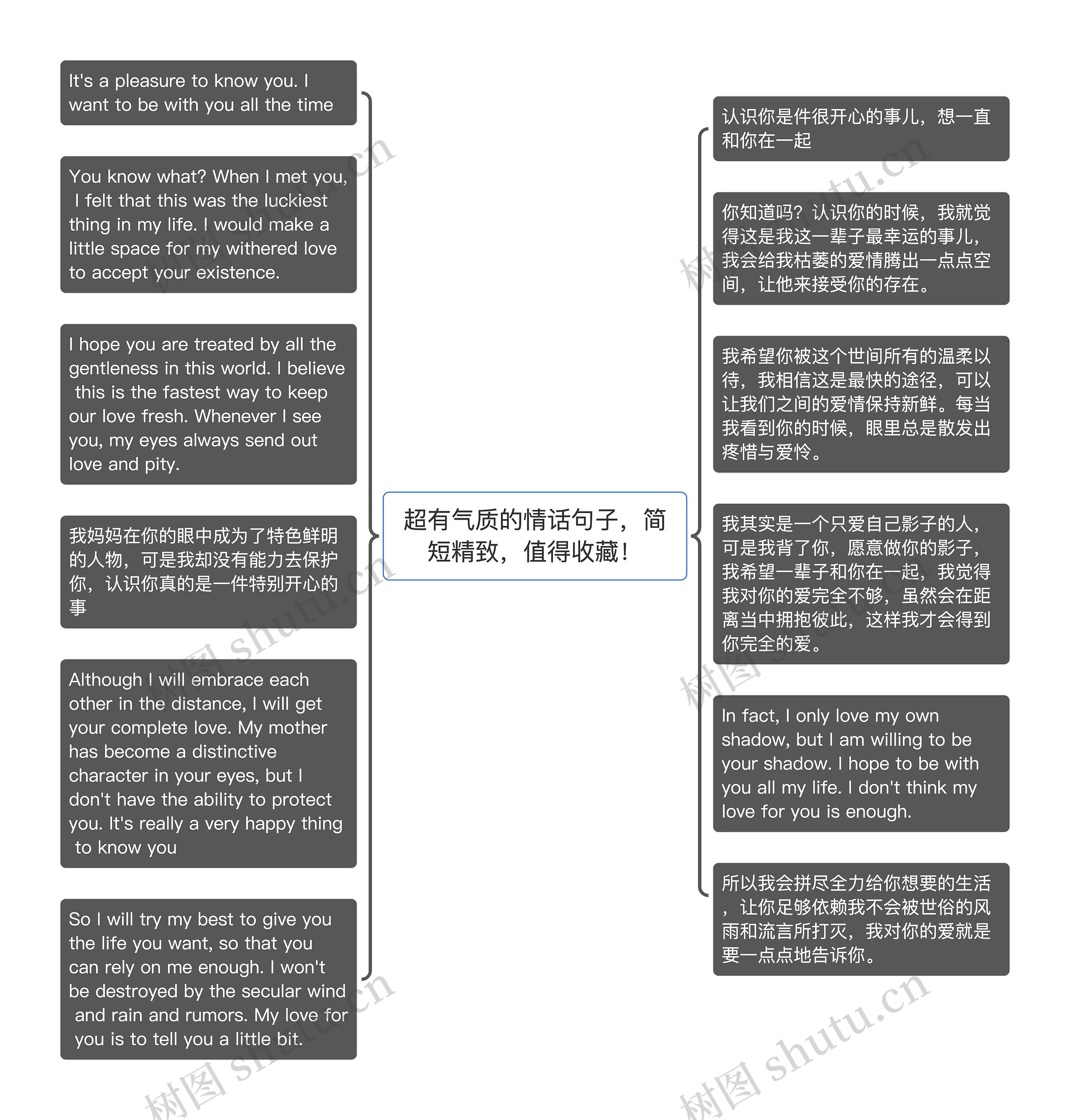 超有气质的情话句子，简短精致，值得收藏！思维导图