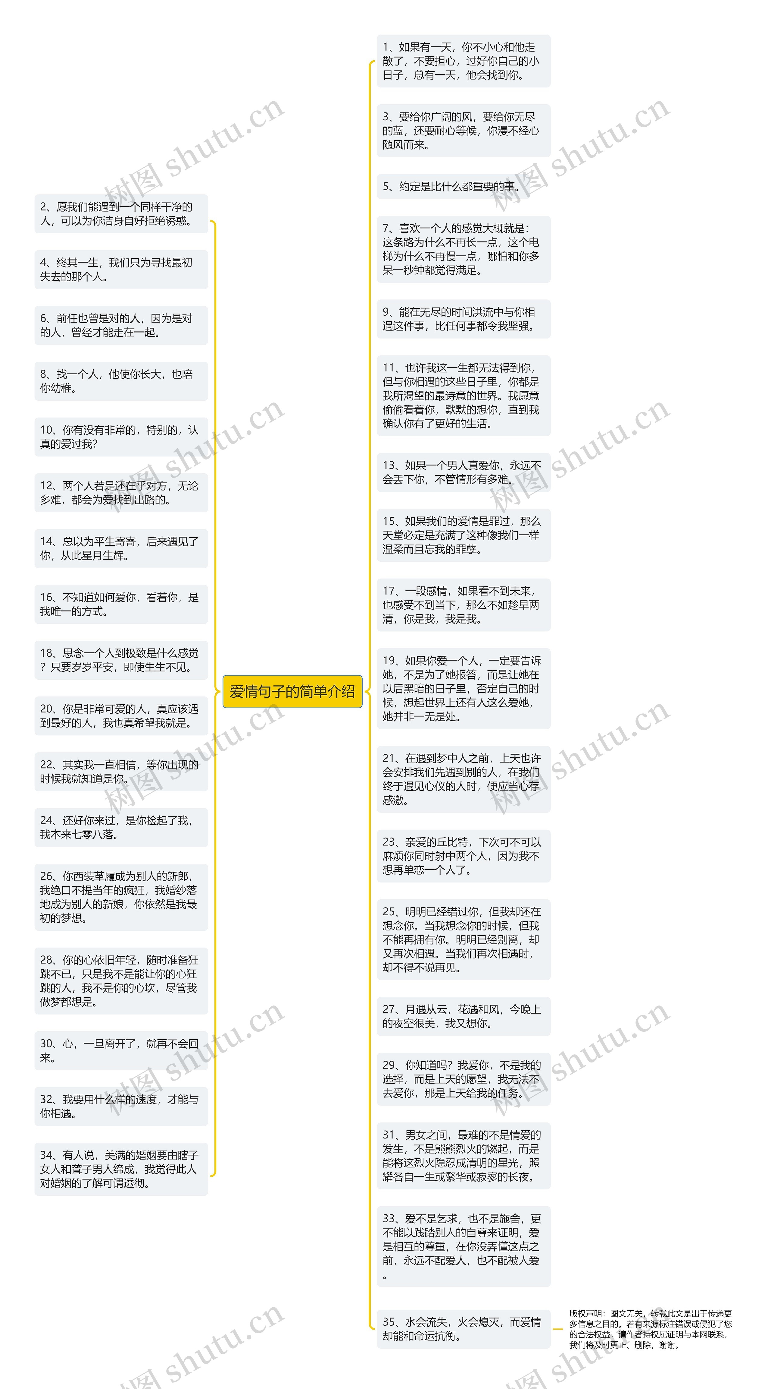 爱情句子的简单介绍