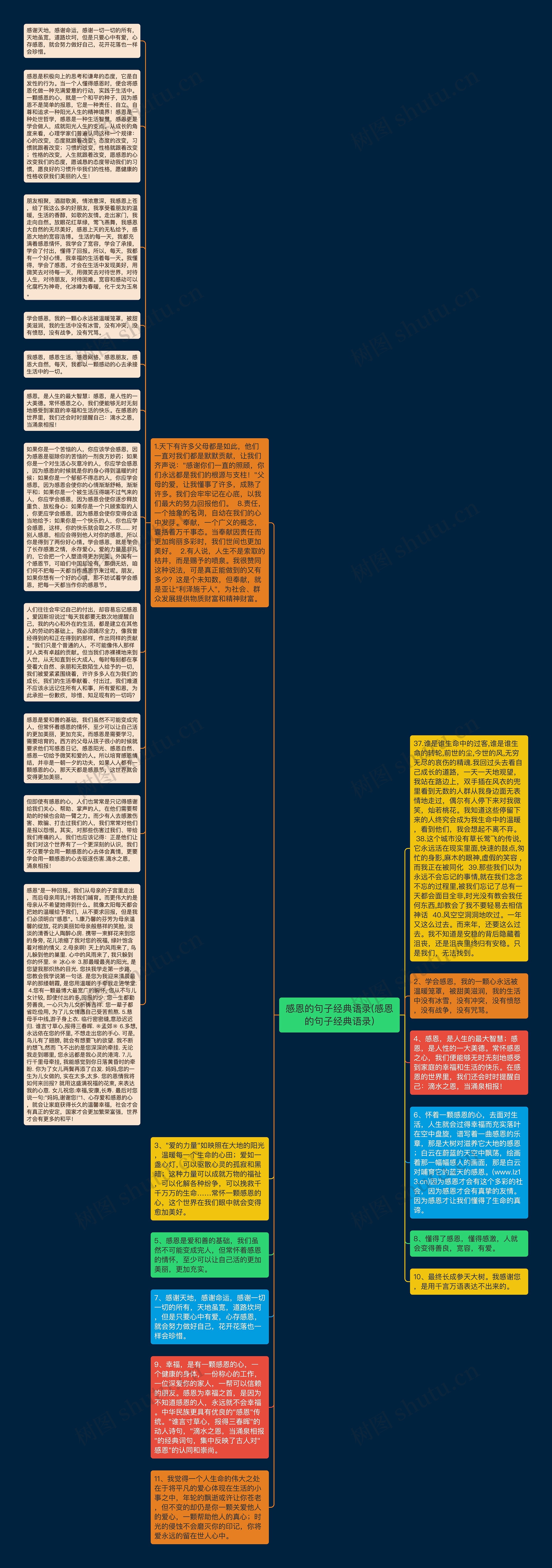 感恩的句子经典语录(感恩的句子经典语录)思维导图