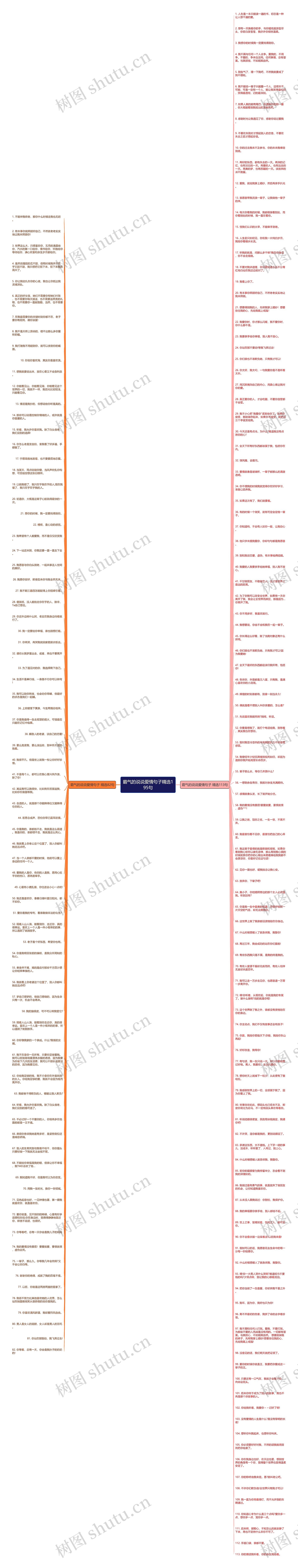 霸气的说说爱情句子精选195句思维导图