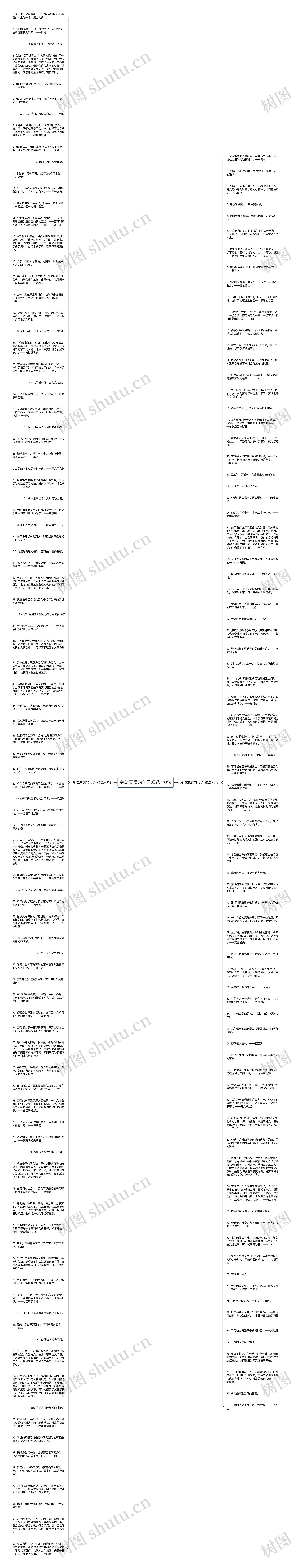 劳动素质的句子精选170句思维导图