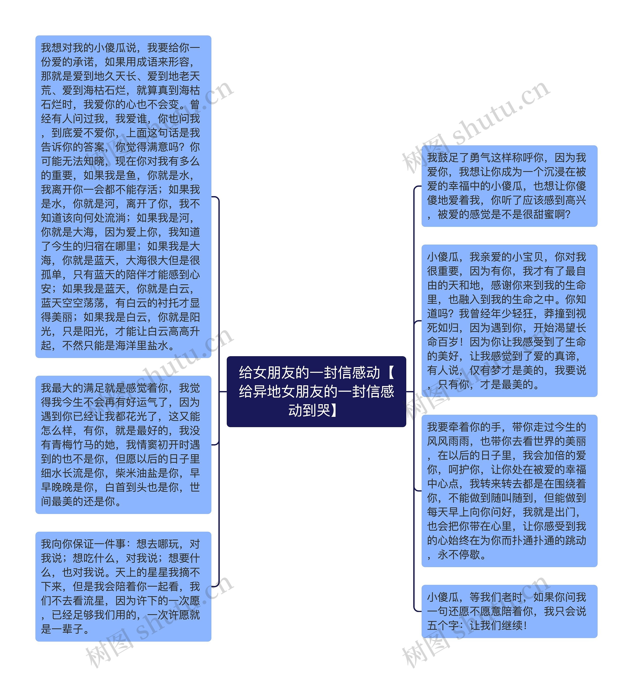 给女朋友的一封信感动【给异地女朋友的一封信感动到哭】思维导图