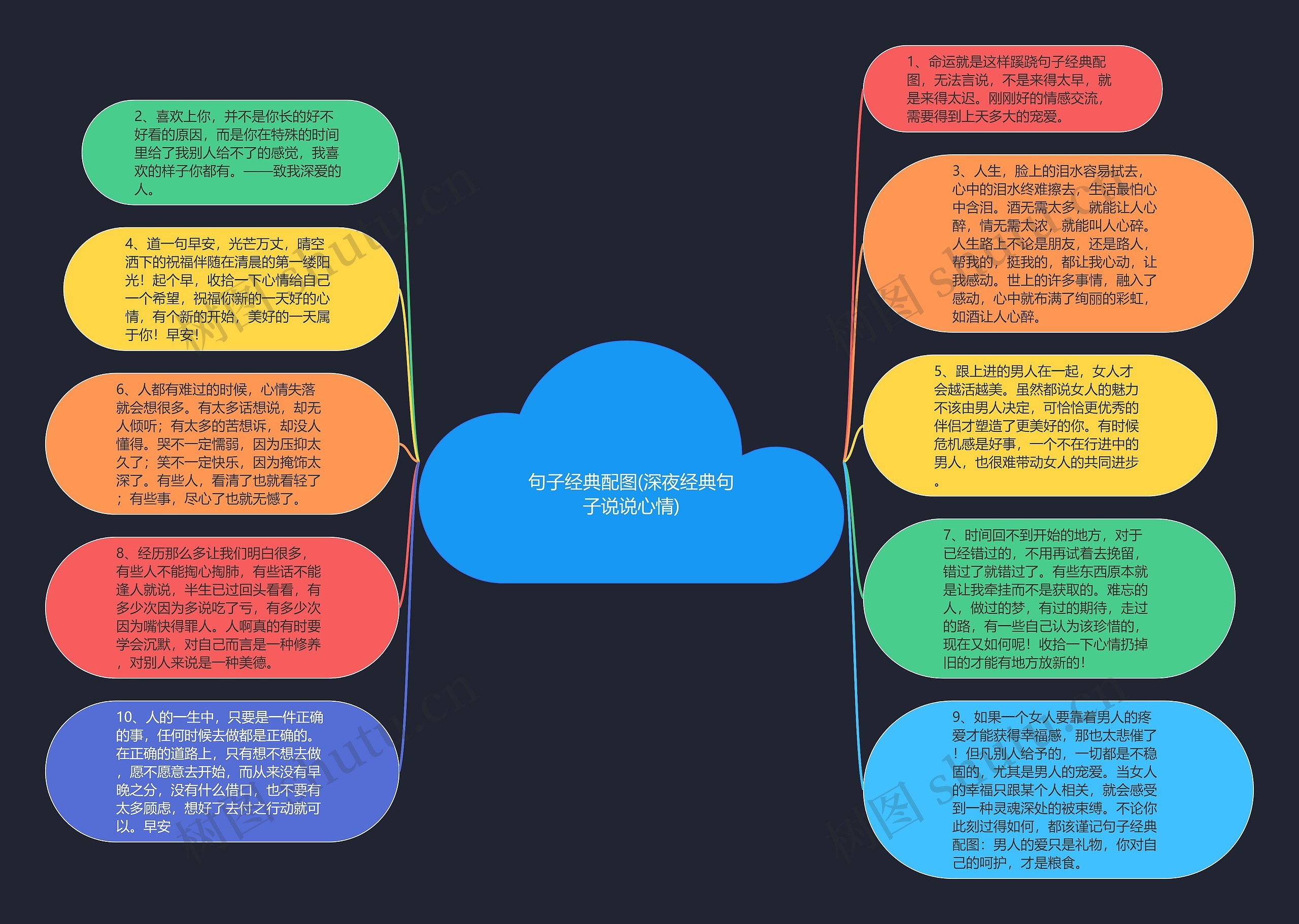 句子经典配图(深夜经典句子说说心情)思维导图