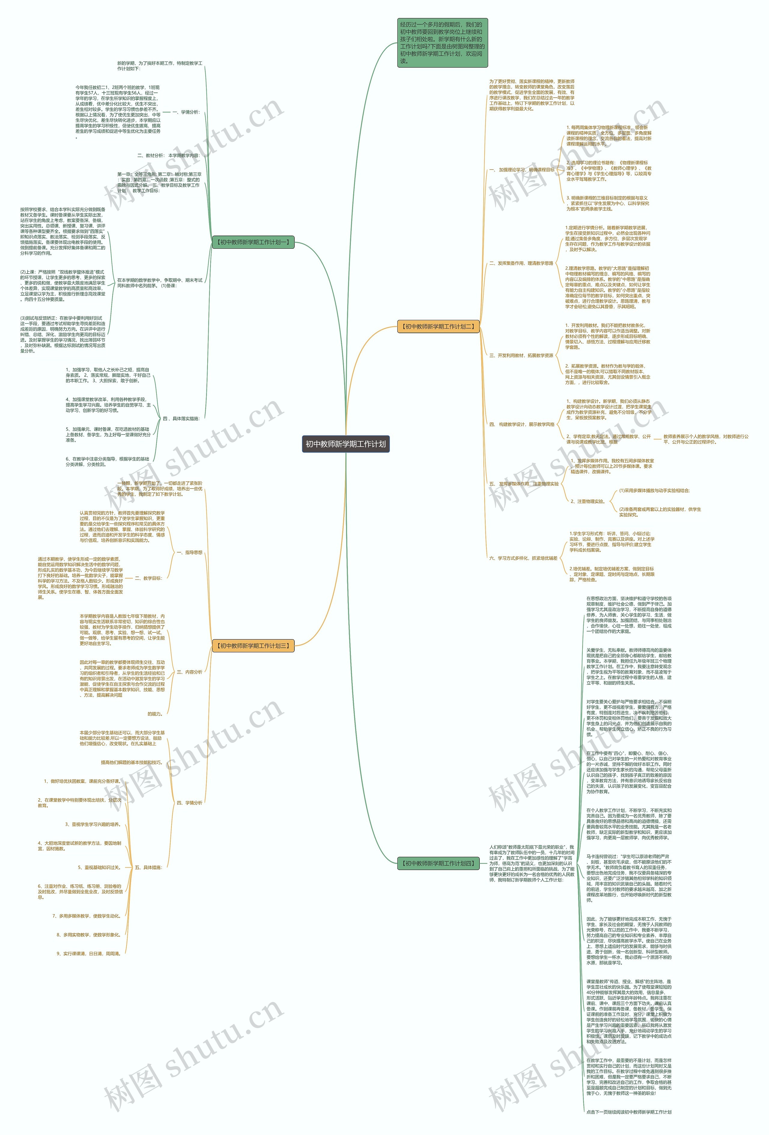 初中教师新学期工作计划思维导图