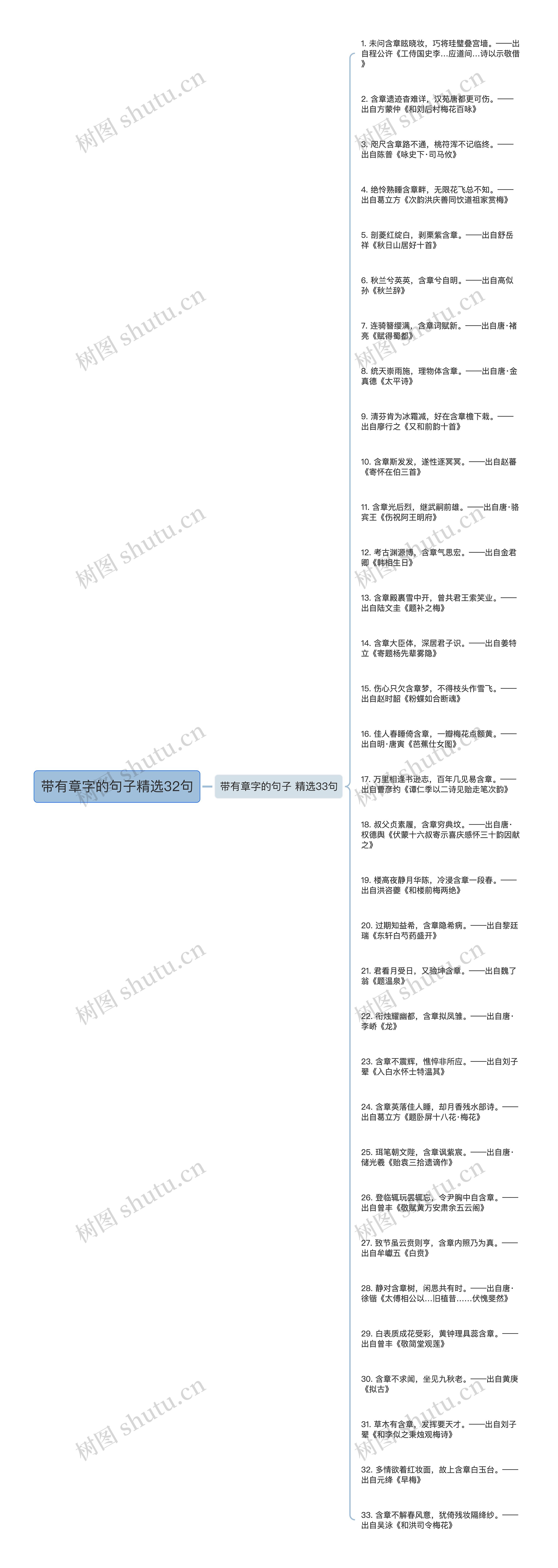 带有章字的句子精选32句